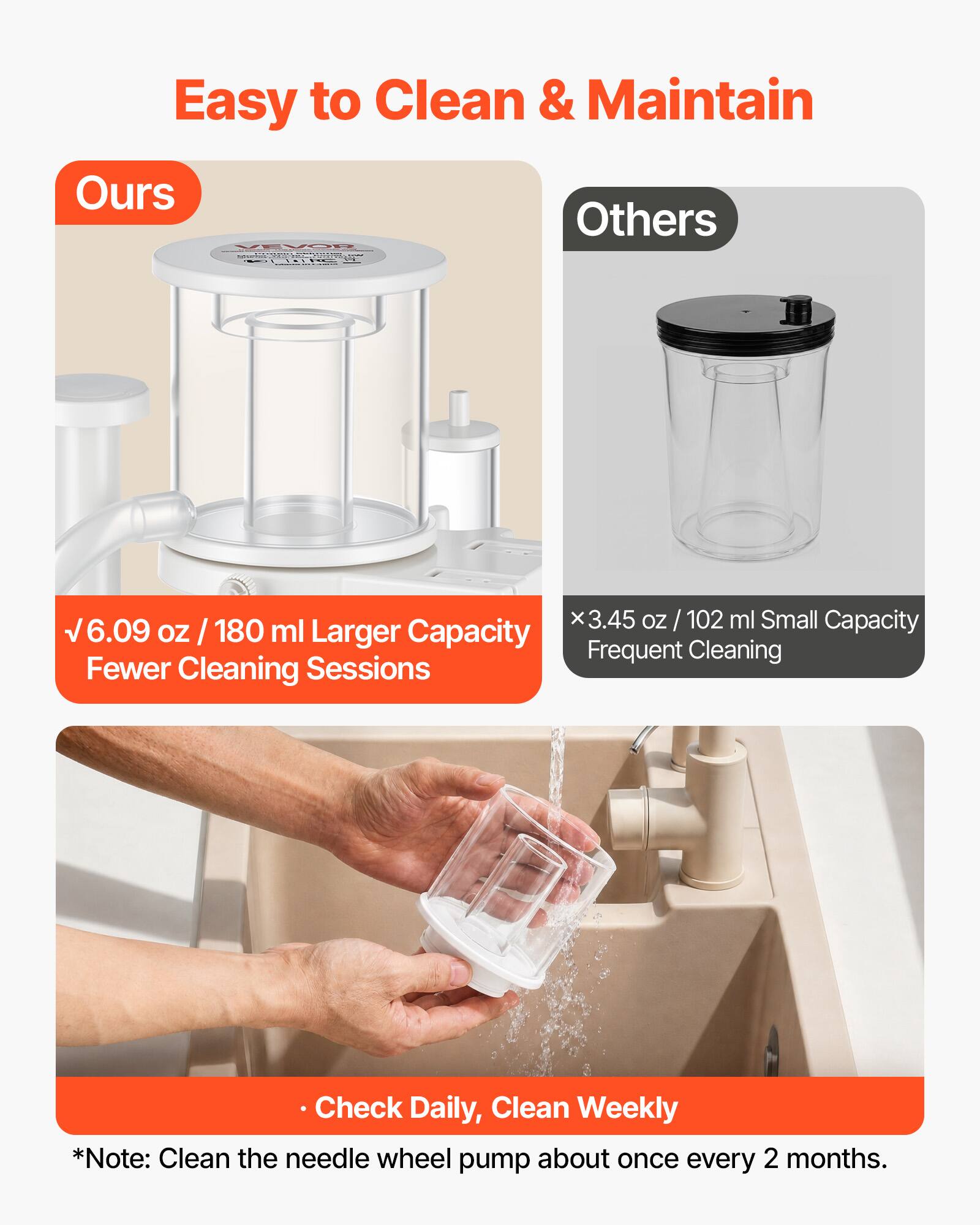 Easy to Clean & Maintain

Ours
- 6.09 oz / 180 ml Larger Capacity
- Fewer Cleaning Sessions

Others
- 3.45 oz / 102 ml Small Capacity
- Frequent Cleaning

Check Daily, Clean Weekly

*Note: Clean the needle wheel pump about once every 2 months.