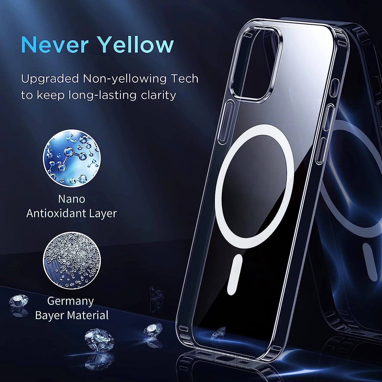 Never Yellow, Upgraded Non-yellowing Tech to keep long-lasting clarity, Nano Antioxidant Layer, Germany Bayer Material