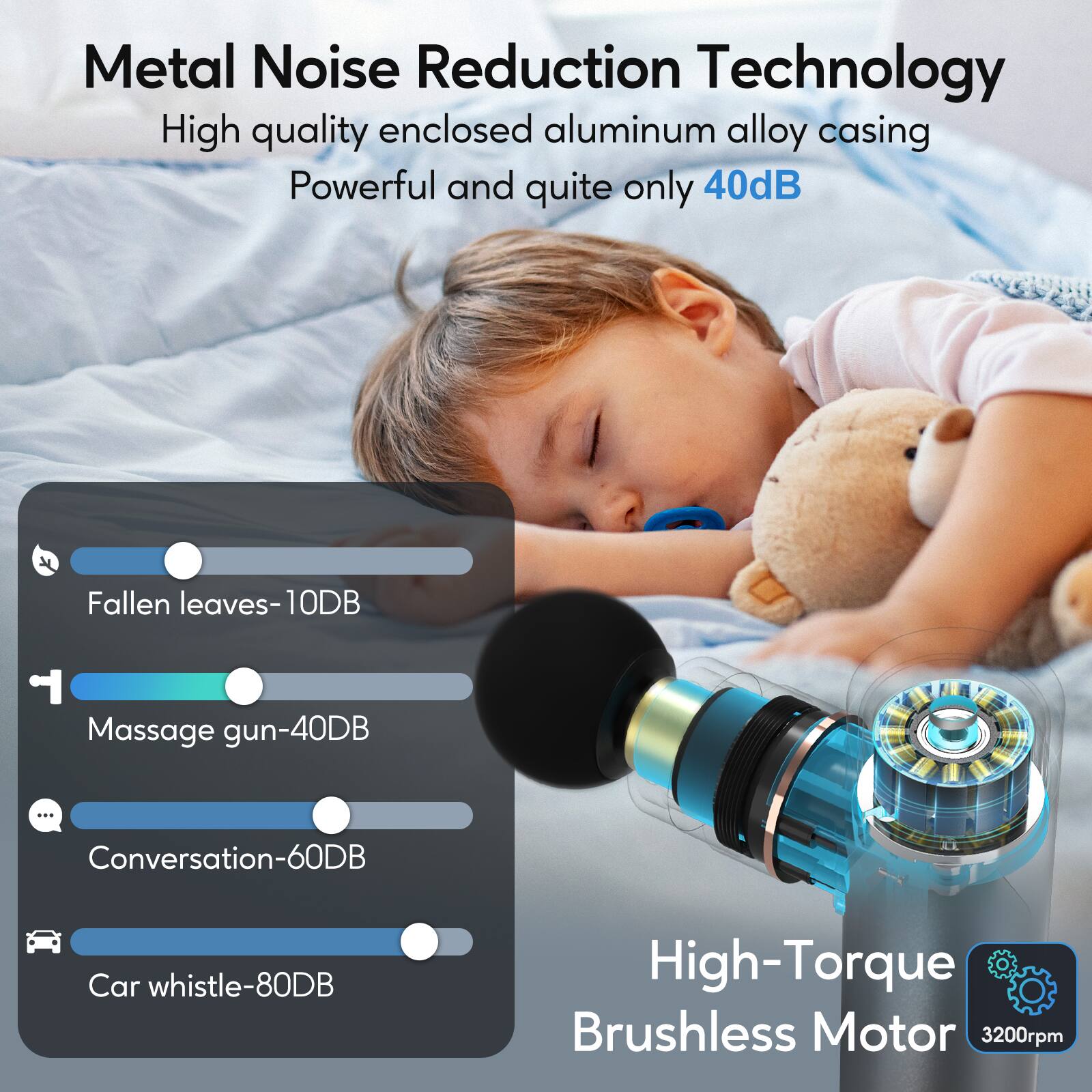 Metal Noise Reduction Technology  
High quality enclosed aluminum alloy casing  
Powerful and quiet only 40dB  

Fallen leaves-10dB  
Massage gun-40dB  
Conversation-60dB  
Car whistle-80dB  

High-Torque Brushless Motor  
3200rpm