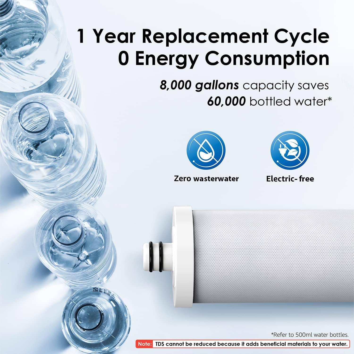 1 Year Replacement Cycle  
0 Energy Consumption  

8,000 gallons capacity saves 60,000 bottled water*  

Zero wastewater  
Electric-free  

Note: TDS cannot be reduced because it adds beneficial materials to your water.  

*Refer to 500ml water bottles.