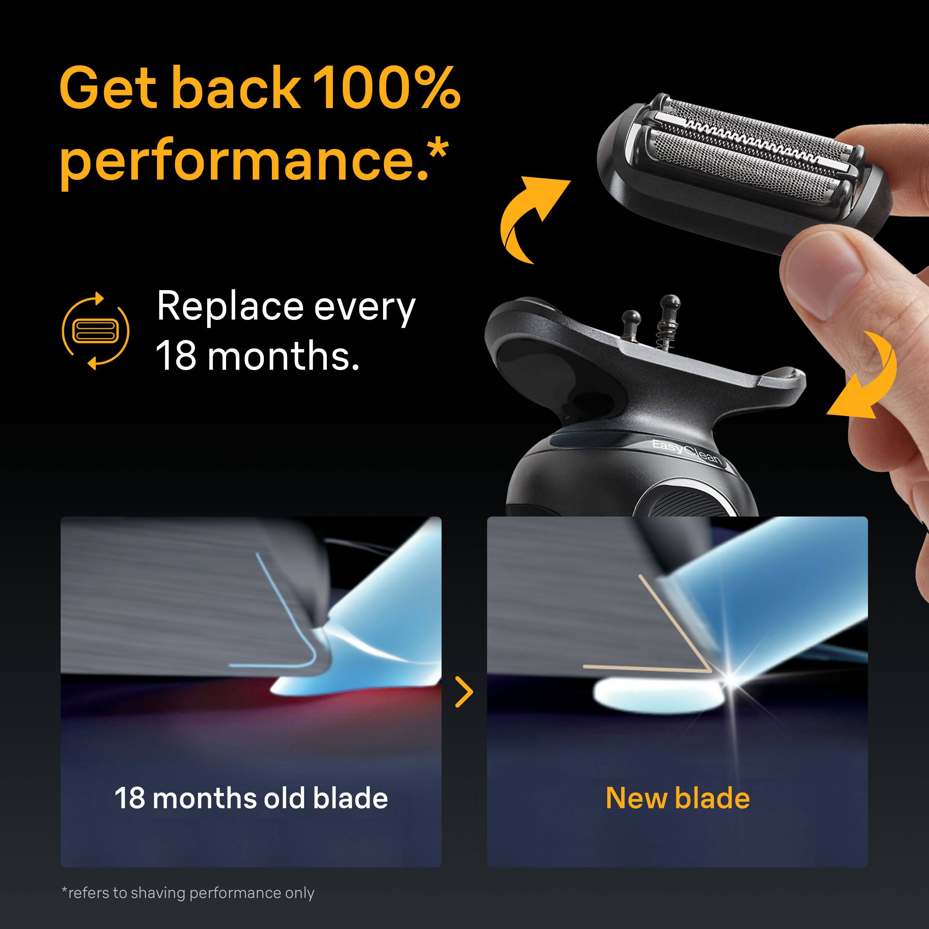 Get back 100% performance.*

Replace every 18 months.

18 months old blade

New blade

*refers to shaving performance only