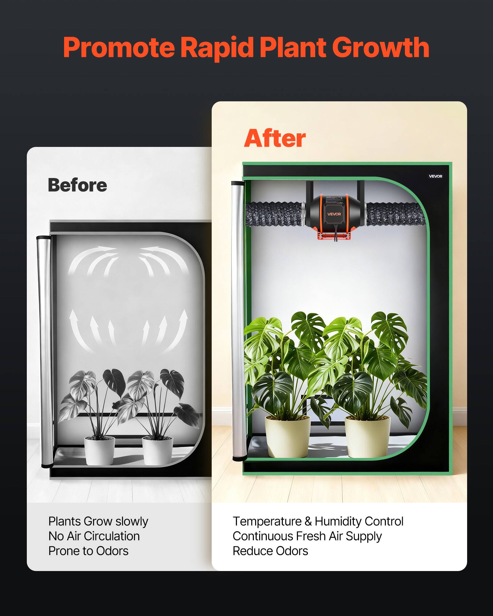 Promote Rapid Plant Growth

Before
- Plants Grow slowly
- No Air Circulation
- Prone to Odors

After
- Temperature & Humidity Control
- Continuous Fresh Air Supply
- Reduce Odors