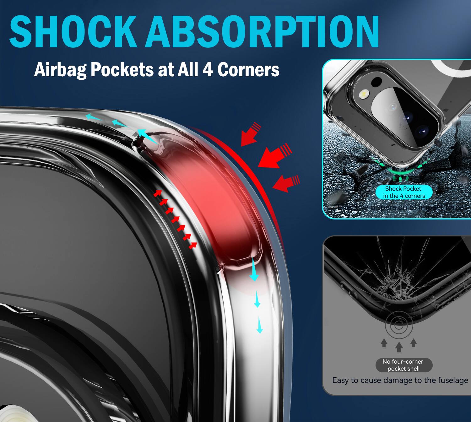 SHOCK ABSORPTION  
Airbag Pockets at All 4 Corners  
Shock Pocket in the 4 corners  
No four-corner pocket shell  
Easy to cause damage to the fuselage