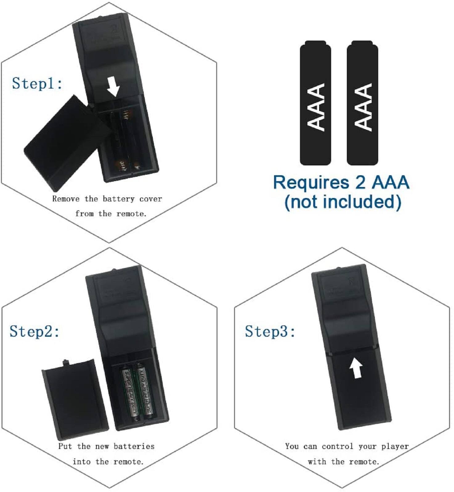 Step 1:  
Remove the battery cover from the remote.  
Requires 2 AAA (not included)

Step 2:  
Put the new batteries into the remote.

Step 3:  
You can control your player with the remote.