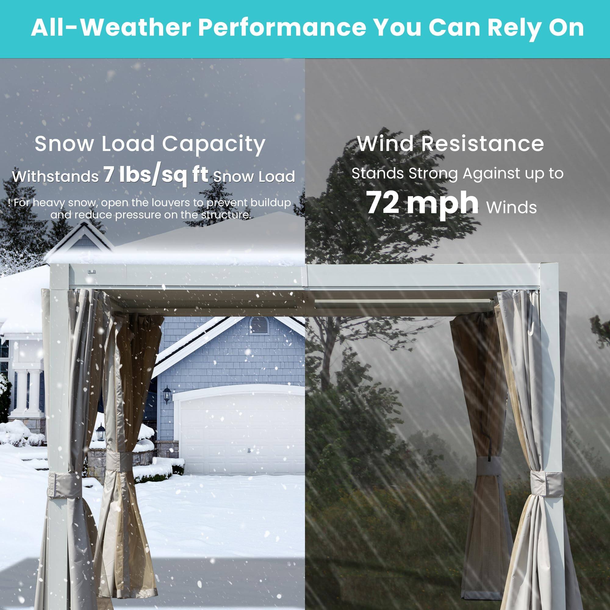 All-Weather Performance You Can Rely On

Snow Load Capacity
Withstands 7 lbs/sq ft Snow Load
"For heavy snow, open the louvers to prevent buildup and reduce pressure on the structure."

Wind Resistance
Stands Strong Against up to 72 mph Winds