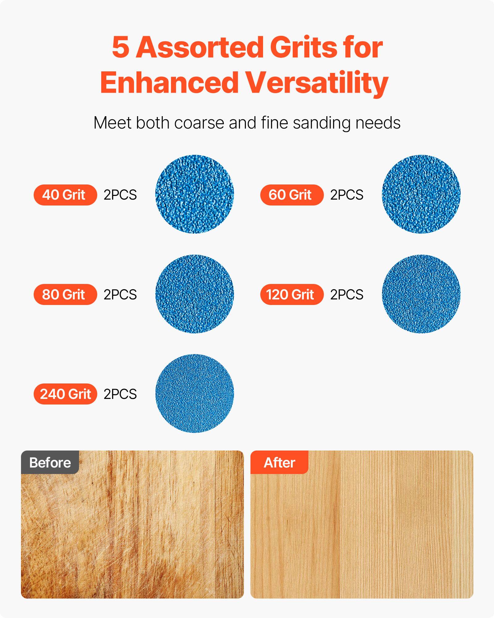 5 Assorted Grits for Enhanced Versatility  
Meet both coarse and fine sanding needs  

40 Grit 2PCS  
60 Grit 2PCS  
80 Grit 2PCS  
120 Grit 2PCS  
240 Grit 2PCS  

Before  
After