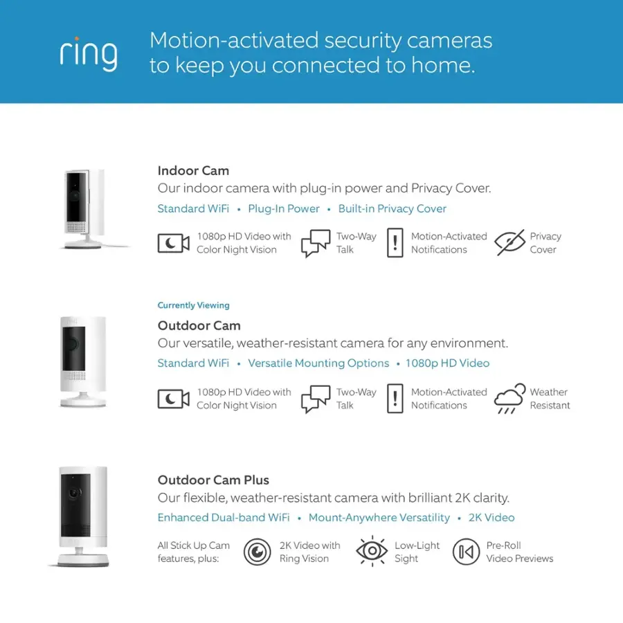 Motion-activated security cameras ring to keep you connected to home.

Indoor Cam:

* Our indoor camera with plug-in power and Privacy Cover.
* Standard WiFi Plug-In Power
* Built-in Privacy Cover
* 1080p HD Video with Color Night Vision
* Two-Way Talk
* Motion-Activated ! Notifications

Outdoor Cam:

* Our versatile, weather-resistant camera for any environment.
* Standard WiFi
* Versatile Mounting Options
* 1080p HD Video
* 1080p HD Video with Color Night Vision
* Two-Way Talk
* Motion-Activated ! Notifications
* Weather Resistant

Outdoor Cam Plus:

* Our flexible, weather-resistant camera with brilliant 2K clarity.
* Enhanced Dual-band WiFi
* Mount-Anywhere Versatility
* 2K Video
* All Stick Up Cam features, plus:
* 2K Video with Ring Vision
* Low-Light Sight
* Pre-Roll K Video Previews