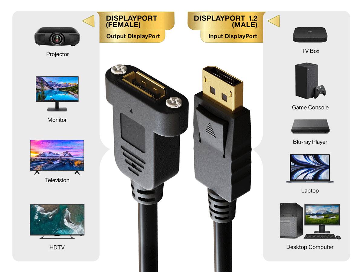 DISPLAYPORT (FEMALE) Output DisplayPort  
DISPLAYPORT 1.2 (MALE) Input DisplayPort  

Projector  
Monitor  
Television  
HDTV  
TV Box  
Game Console  
Blu-ray Player  
Laptop  
Desktop Computer