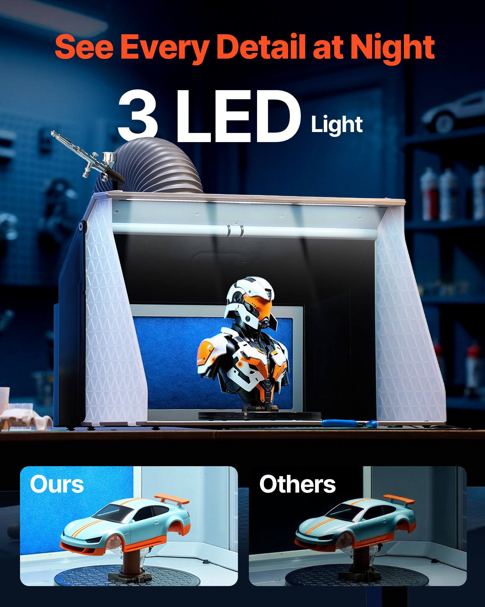 See Every Detail at Night  
3 LED Light  
Ours  
Others
