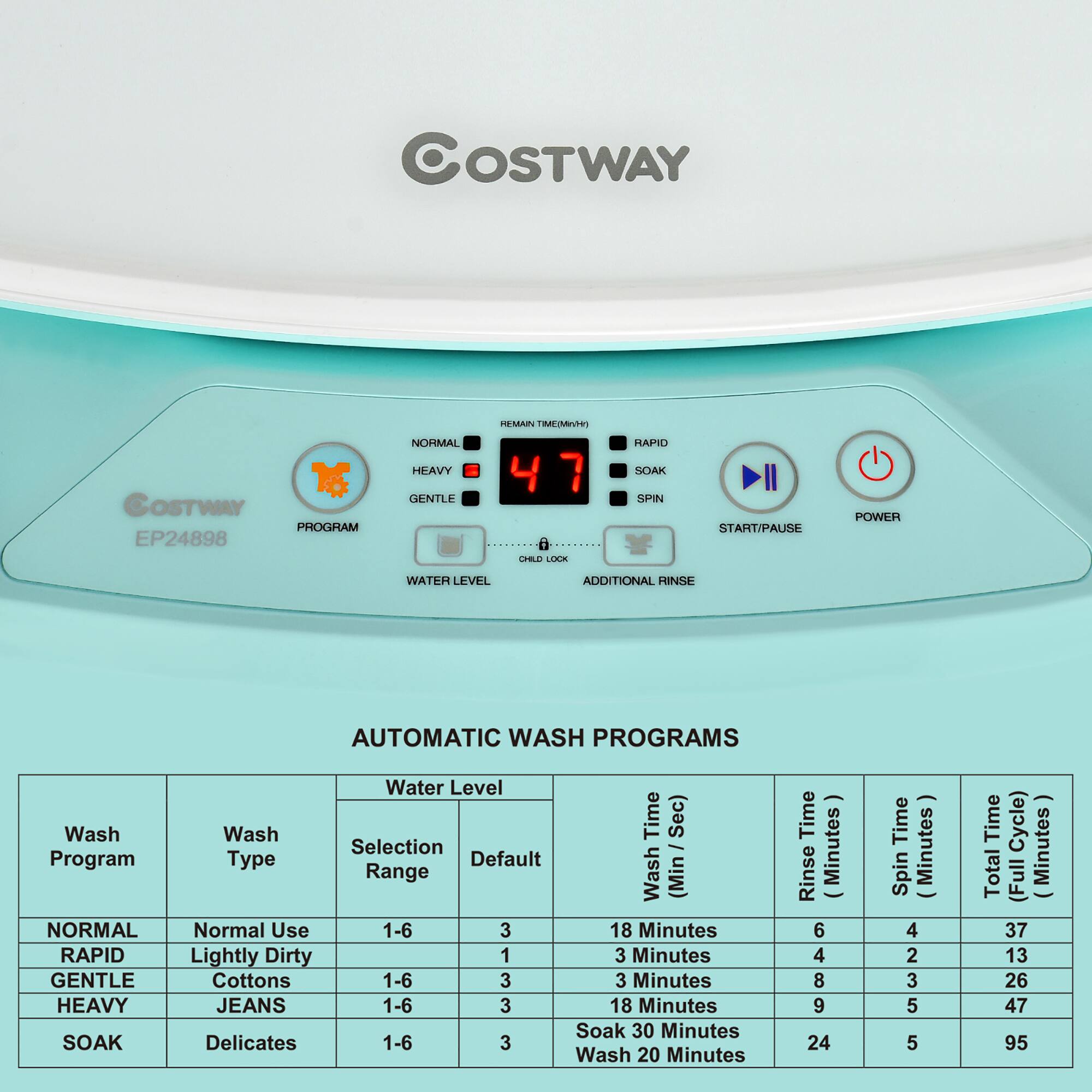 Automatic Wash Programs:
1. Normal: Wash (Min) 1-6, Water Level 1-6, Wash Time 3, Selection - Type Default, Range Wash (Min) 1-6, Time Rinse Minutes 6, Time Spin Minutes 4, Total (Full) Minutes 37.
2. Rapid: Wash (Min) 1-6, Water Level 1-6, Wash Time 3, Selection - Type Default, Range Wash (Min) 1-6, Time Rinse Minutes 6, Time Spin Minutes 2, Total (Full) Minutes 47.
3. Gentle: Wash (Min) 1-6, Water Level 1-6, Wash Time 3, Selection - Type Default, Range Wash (Min) 1-6, Time Rinse Minutes 6, Time Spin Minutes 4, Total (Full) Minutes 95.
4. Heavy: Wash (Min) 1-6, Water Level 1-6, Wash Time 3, Selection - Type Default, Range Wash (Min) 1-6, Time Rinse Minutes 6, Time Spin Minutes 5, Total (Full) Minutes 13.
5. Soak: Wash (Min) 1-6, Water Level 1-6, Wash Time 3, Selection - Type Default, Range Wash (Min) 1-6, Time Rinse Minutes 6, Time Spin Minutes 30, Total (Full) Minutes 26.
6. Delicates: Wash (Min) 1-6, Water Level 1-6, Wash Time 3, Selection - Type Default, Range Wash (Min) 1-6, Time Rinse Minutes 6, Time Spin Minutes 2, Total (Full) Minutes 47.
Wash Programs:
1. Normal: Wash (Min) 1-6, Water Level 1-6, Wash Time 3, Selection - Type Default, Range Wash (Min) 1-6, Time Rinse Minutes 6, Time Spin Minutes 4, Total (