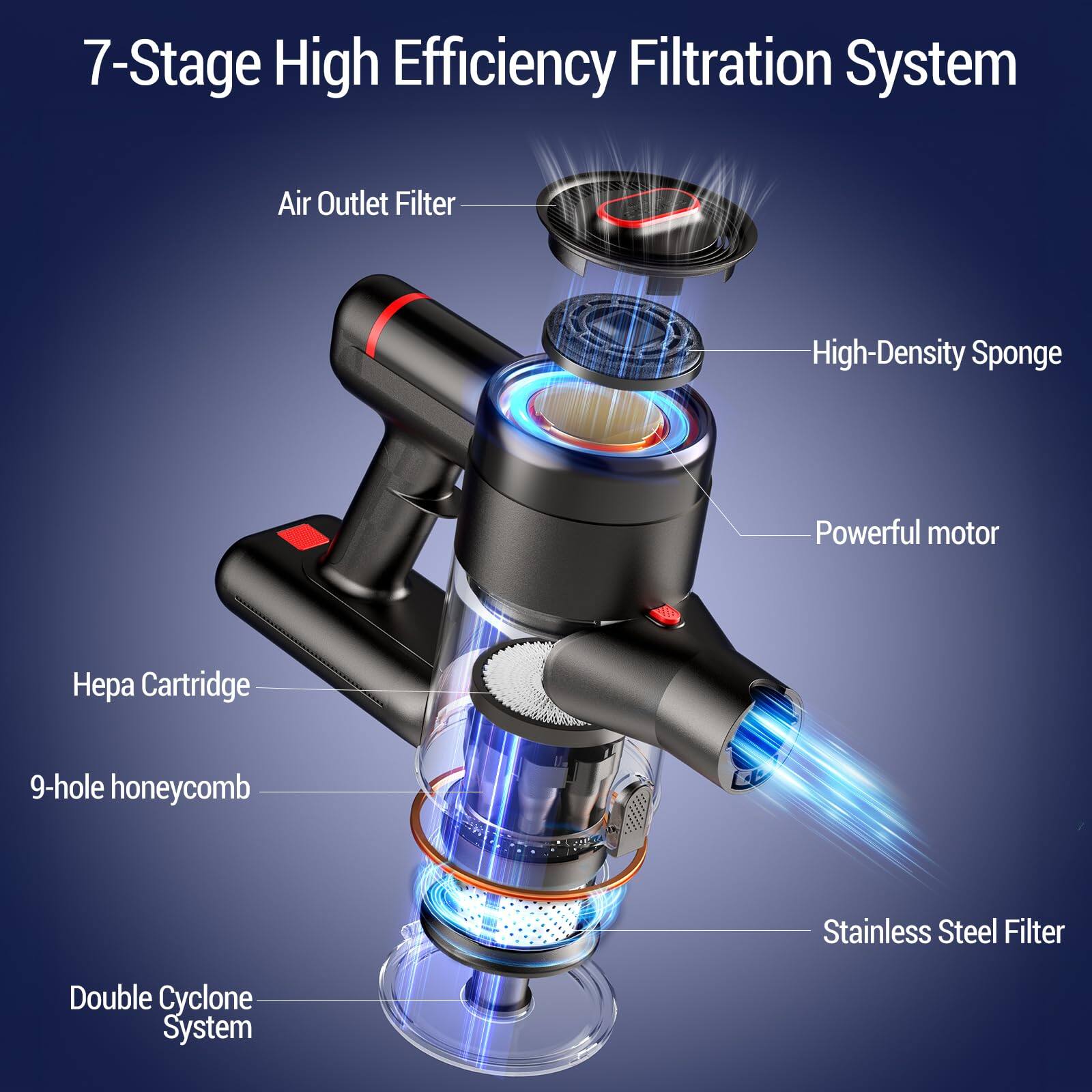 7-Stage High Efficiency Filtration System

- Air Outlet Filter
- High-Density Sponge
- Powerful motor
- Hepa Cartridge
- 9-hole honeycomb
- Stainless Steel Filter
- Double Cyclone System
