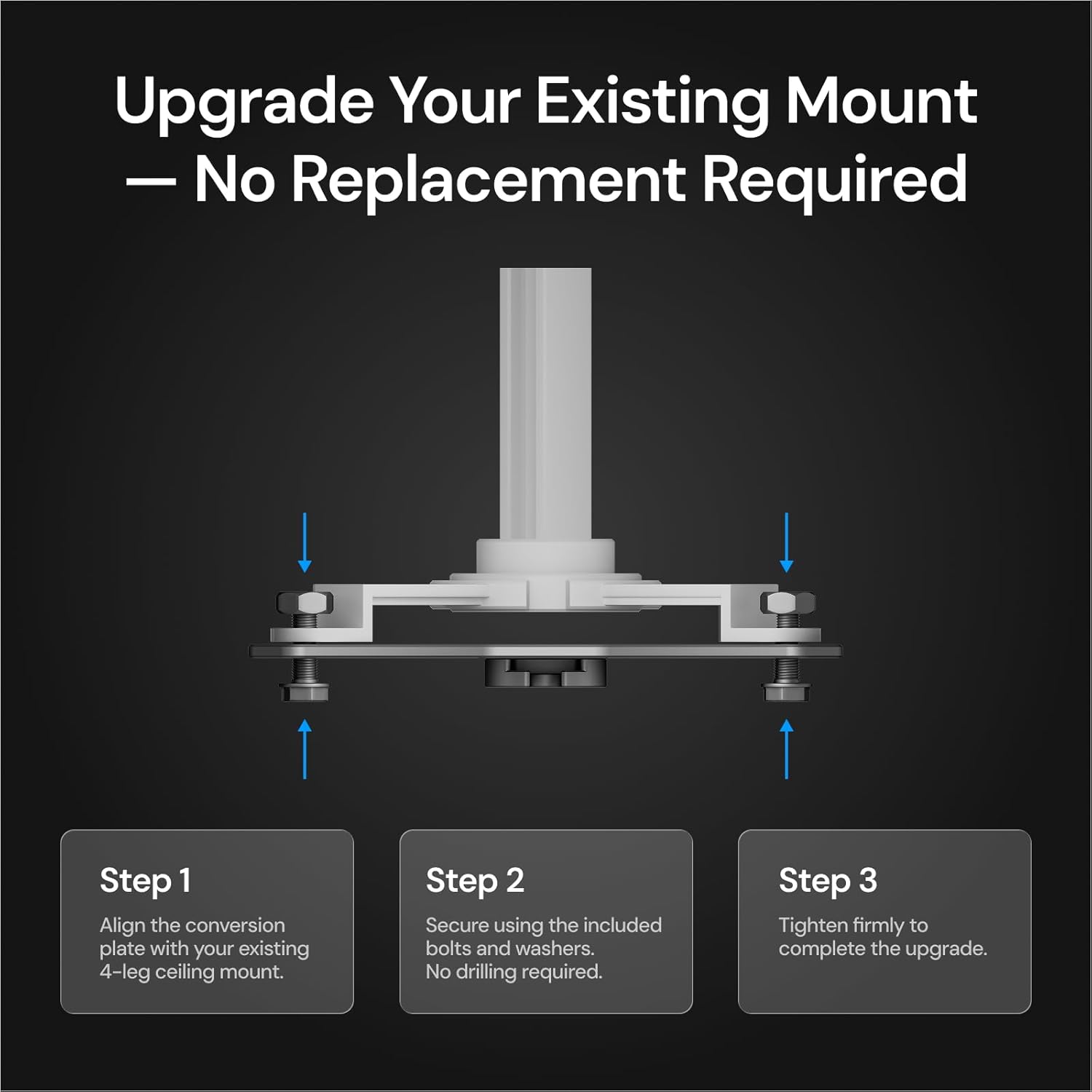 Upgrade Your Existing Mount  
— No Replacement Required

Step 1  
Align the conversion plate with your existing 4-leg ceiling mount.

Step 2  
Secure using the included bolts and washers. No drilling required.

Step 3  
Tighten firmly to complete the upgrade.