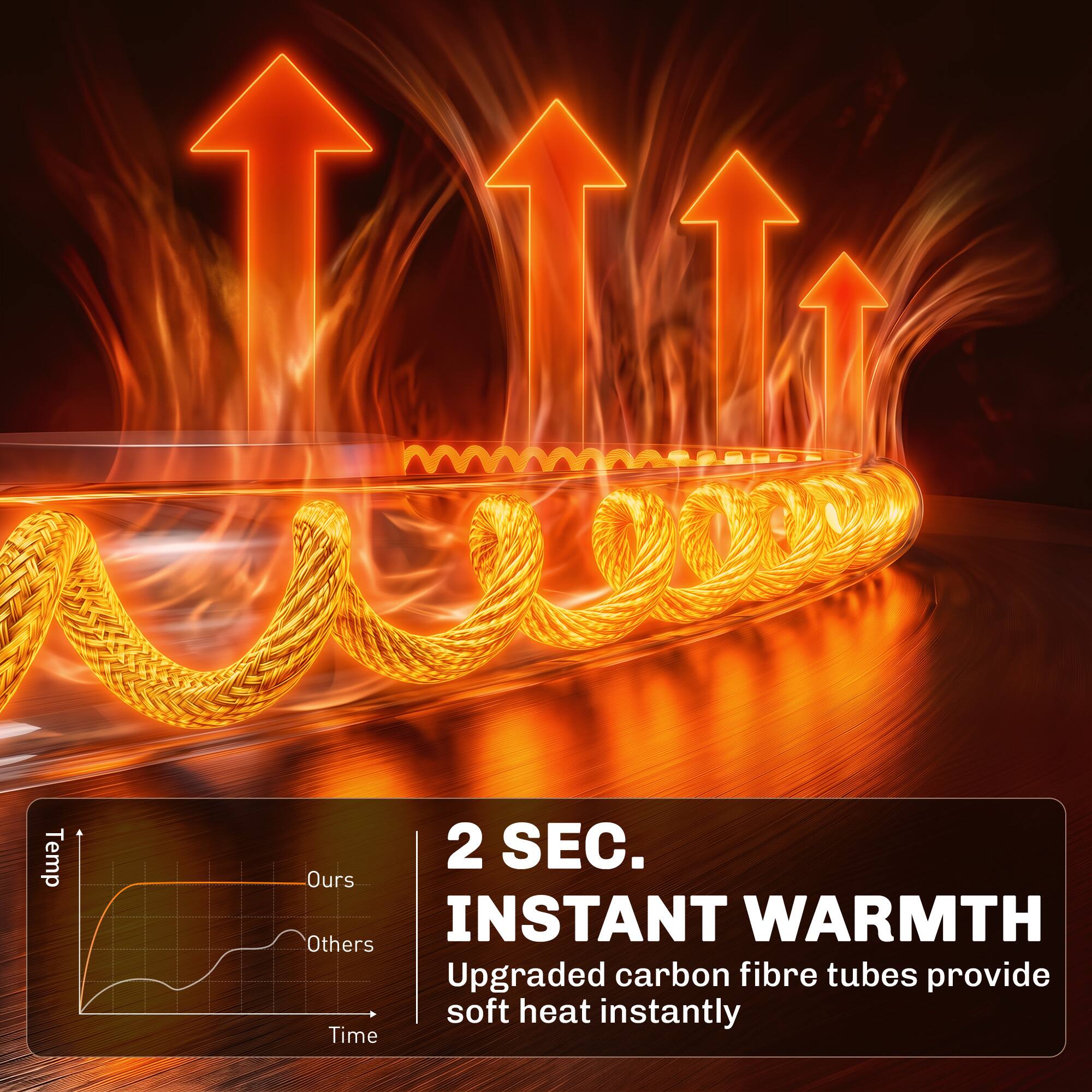 2 SEC.  
INSTANT WARMTH  
Upgraded carbon fibre tubes provide soft heat instantly