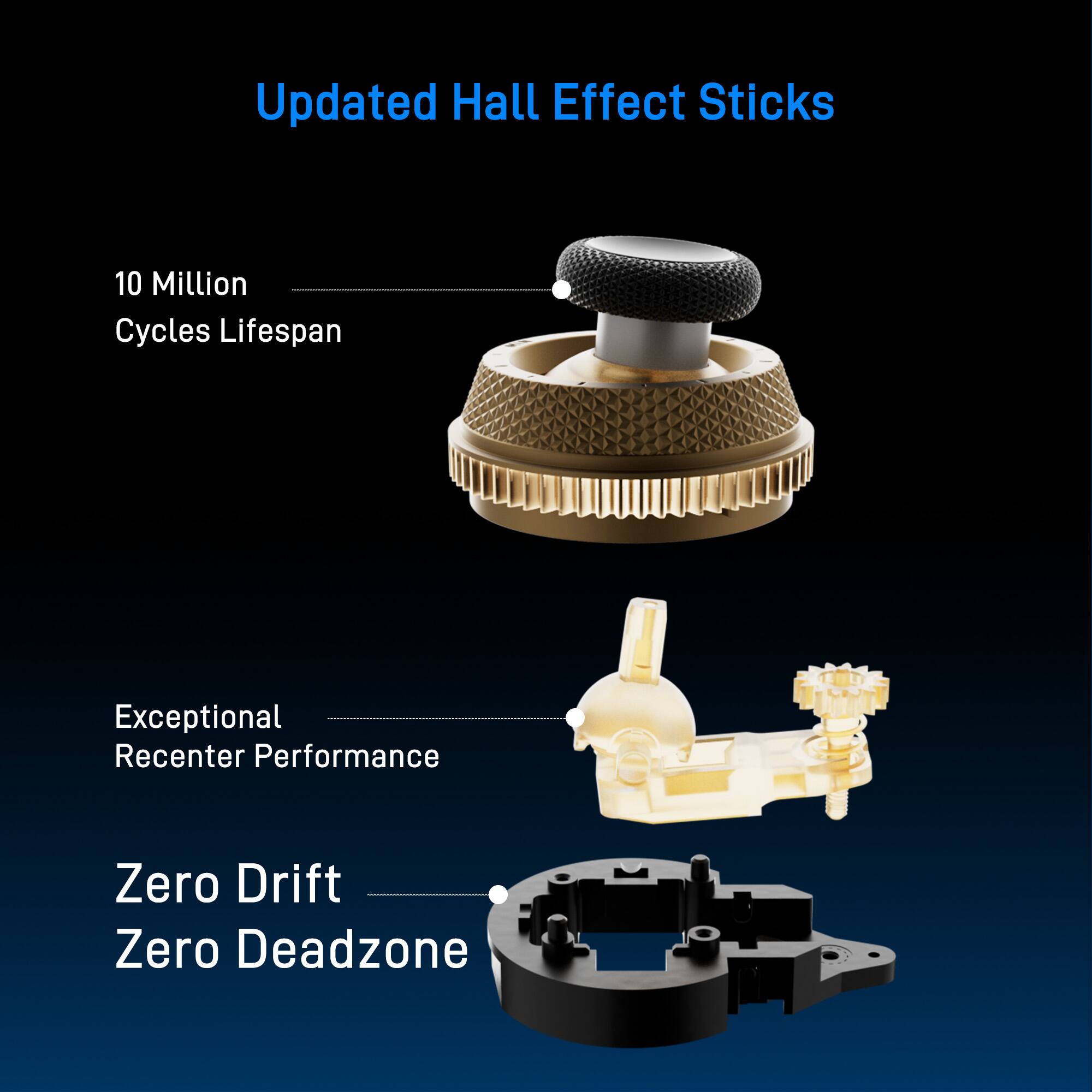 Updated Hall Effect Sticks

- 10 Million Cycles Lifespan
- Exceptional Recenter Performance
- Zero Drift
- Zero Deadzone