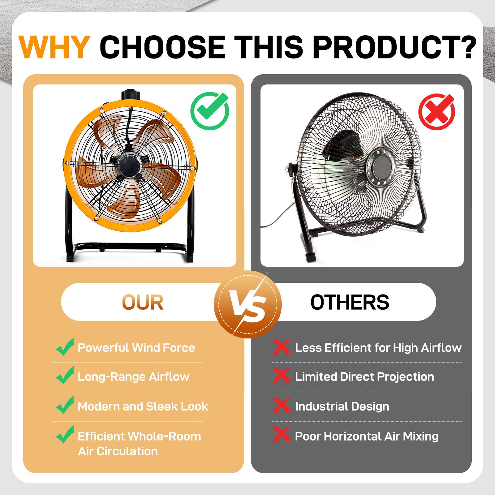 WHY CHOOSE THIS PRODUCT?

OUR
- Powerful Wind Force
- Long-Range Airflow
- Modern and Sleek Look
- Efficient Whole-Room Air Circulation

VS

OTHERS
- Less Efficient for High Airflow
- Limited Direct Projection
- Industrial Design
- Poor Horizontal Air Mixing