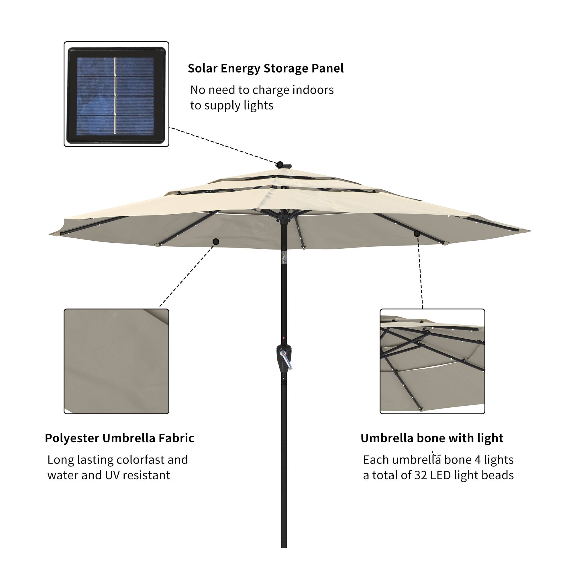 Solar Energy Storage Panel  
No need to charge indoors to supply lights  

Polyester Umbrella Fabric  
Long lasting colorfast and water and UV resistant  

Umbrella bone with light  
Each umbrella bone 4 lights a total of 32 LED light beads
