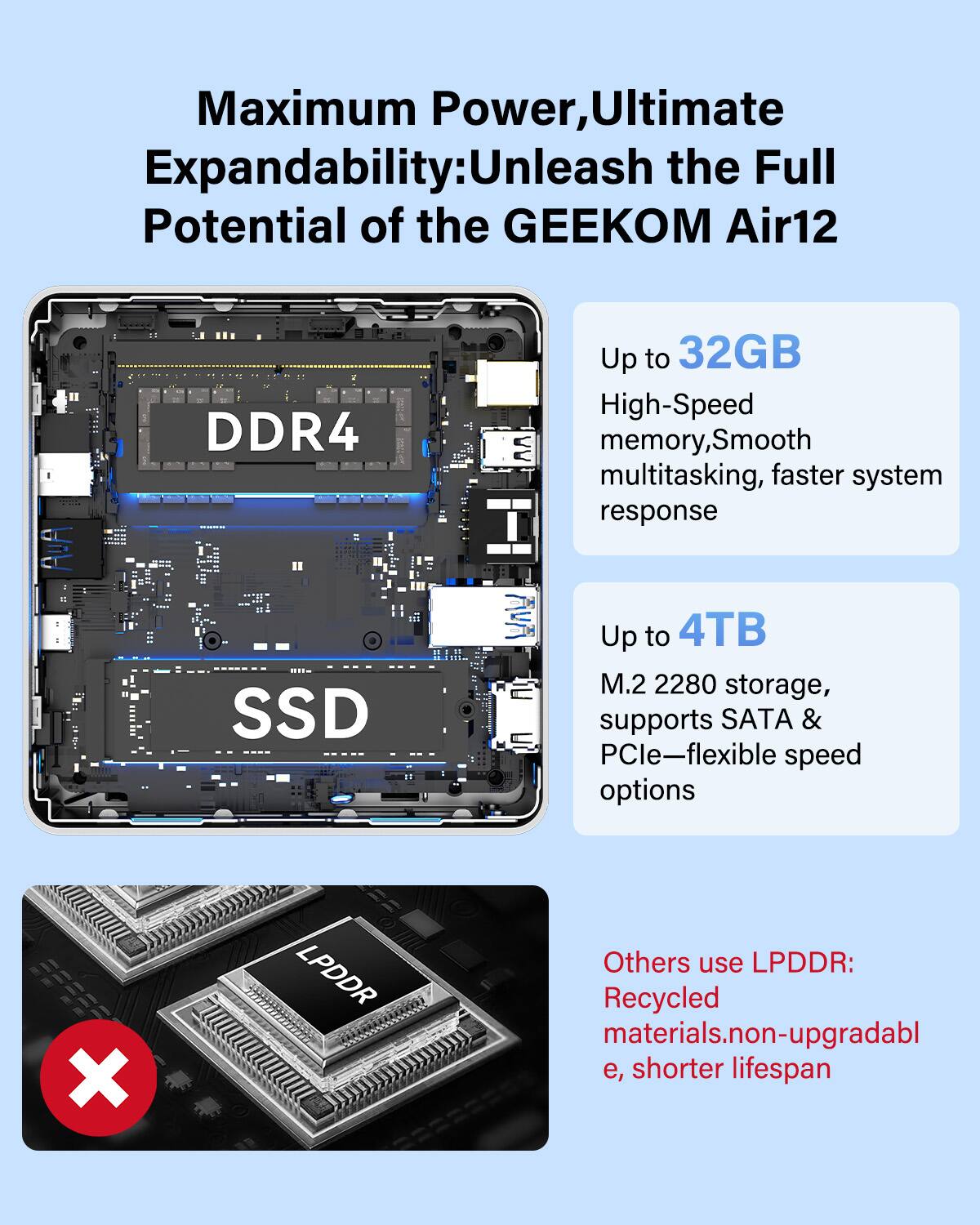 Maximum Power, Ultimate Expandability: Unleash the Full Potential of the GEEKOM Air12

- Up to 32GB High-Speed DDR4 memory, Smooth multitasking, faster system response
- Up to 4TB M.2 2280 SSD storage, supports SATA & PCIe—flexible speed options

Others use LPDDR: Recycled materials, non-upgradable, shorter lifespan