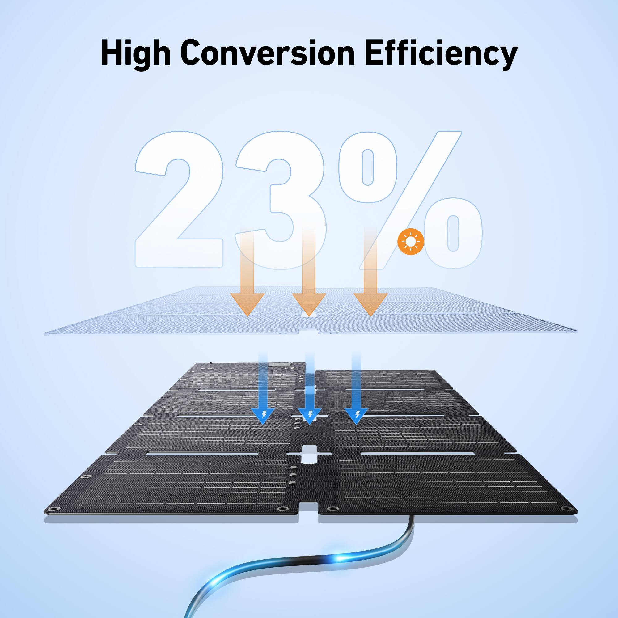 High Conversion Efficiency 23%