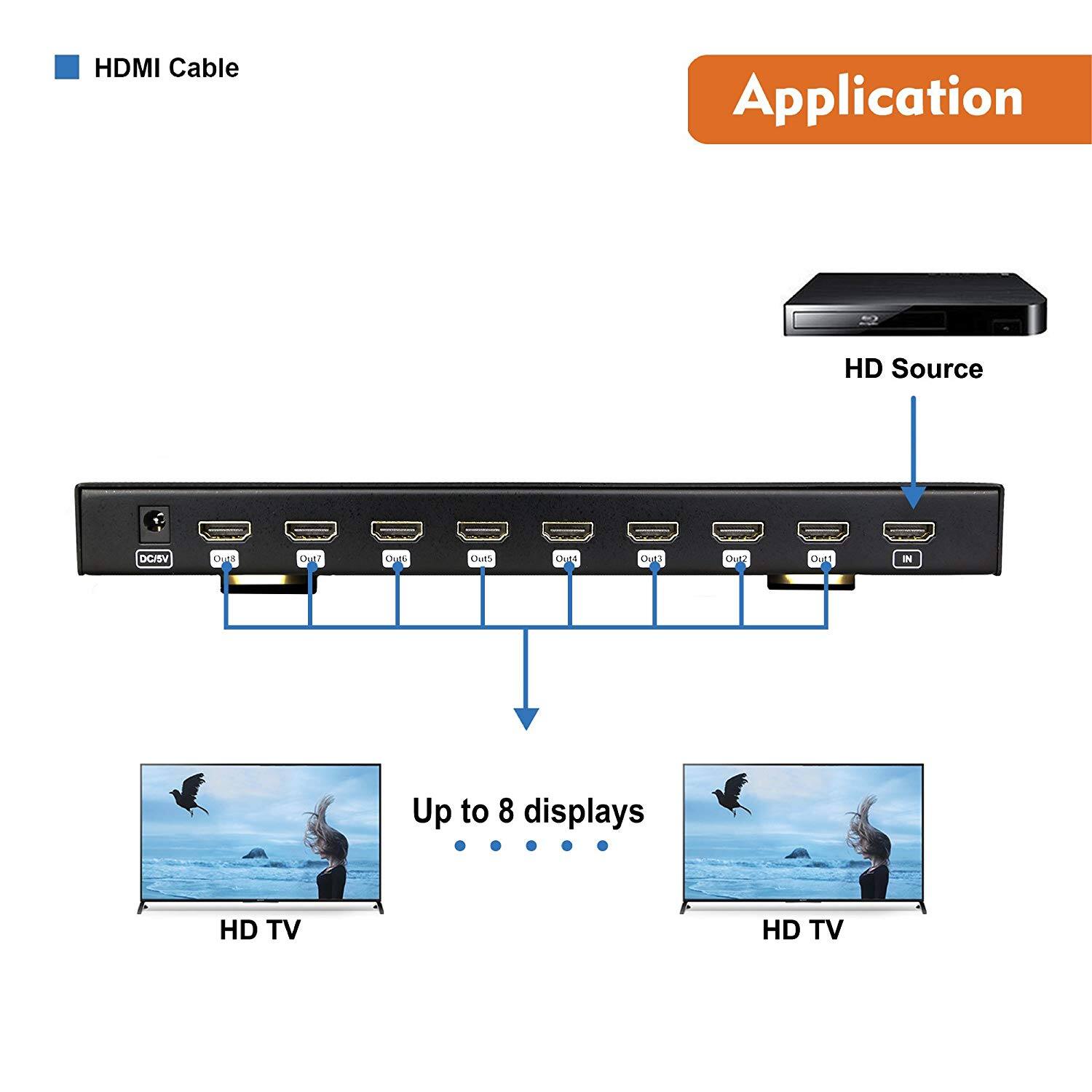 HDMI Cable

Application

HD Source

DC/SV Out1 Out2 Out3 Out4 Out5 Out6 Out7 Out8

Up to 8 displays

HD TV

HD TV