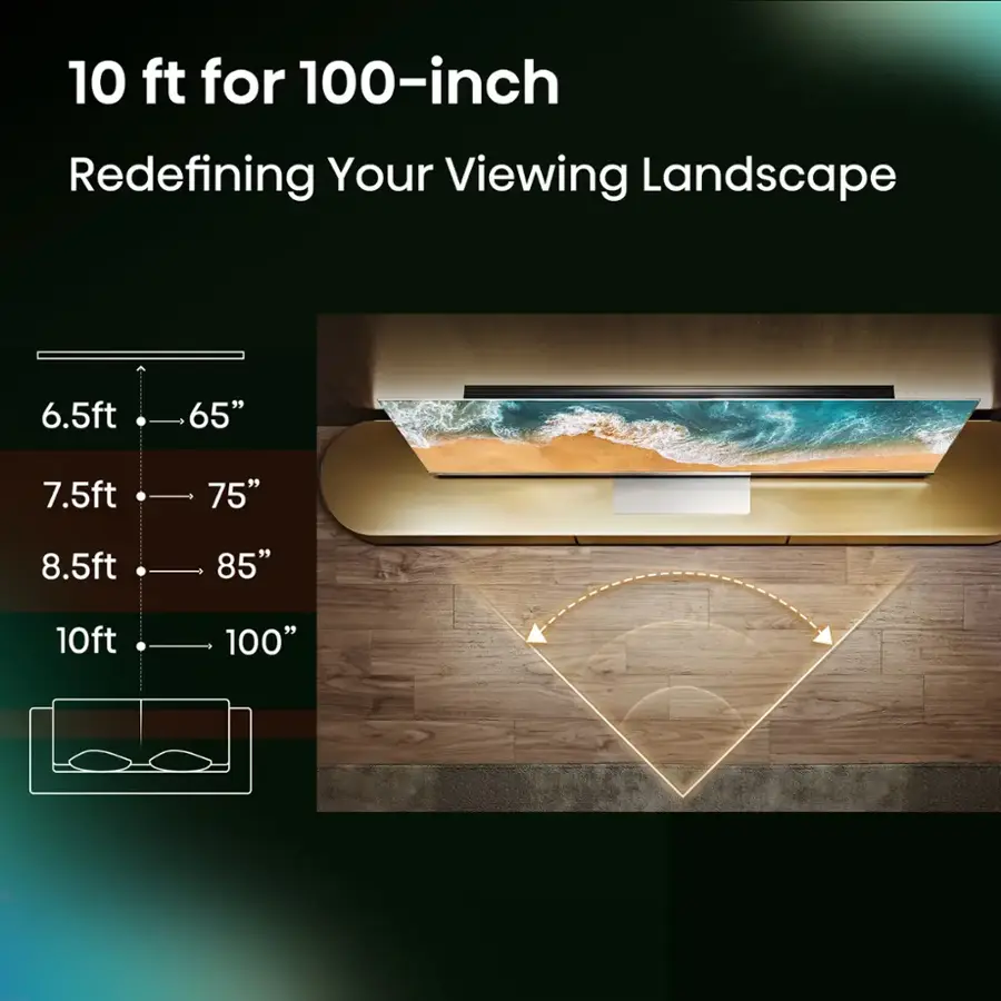 The text on the image is grouped and corrected as follows:

10 ft for 100-inch: Redefining Your Viewing Landscape
6.5 ft for 65-inch:
7.5 ft for 75-inch:
8.5 ft for 85-inch:
10 ft for 100-inch: