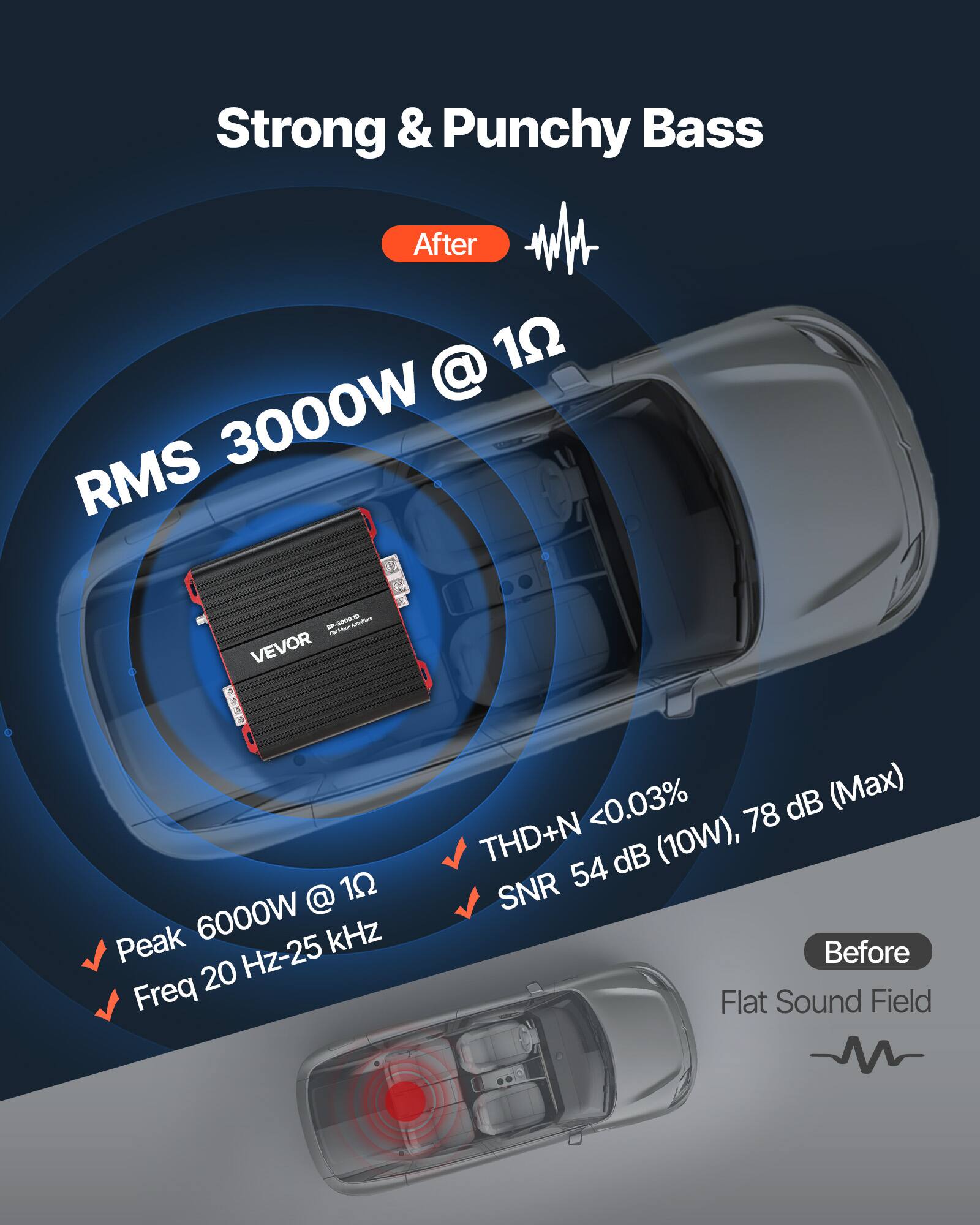 Strong & Punchy Bass

After
RMS 3000W @ 1Ω
Peak 6000W @ 1Ω
Freq 20 Hz-25 kHz
THD+N <0.03%
SNR 54 dB (10W), 78 dB (Max)

Before
Flat Sound Field