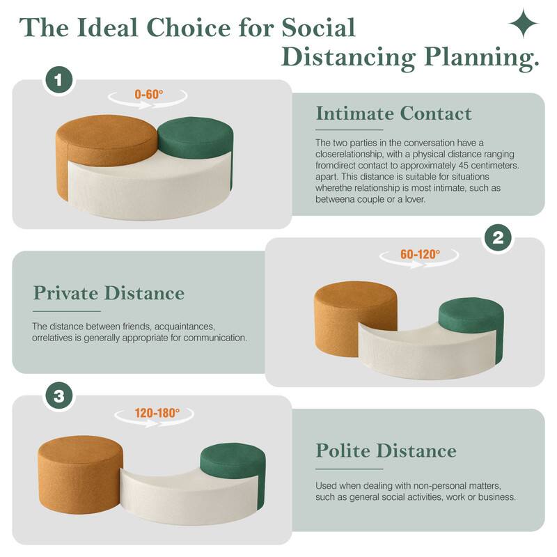 The Ideal Choice for Social Distancing Planning.

1. Intimate Contact  
   0-60°  
   The two parties in the conversation have a closerelationship, with a physical distance ranging from direct contact to approximately 45 centimeters apart. This distance is suitable for situations where the relationship is most intimate, such as between a couple or a lover.

2. Private Distance  
   60-120°  
   The distance between friends, acquaintances, or relatives is generally appropriate for communication.

3. Polite Distance  
   120-180°  
   Used when dealing with non-personal matters, such as general social activities, work or business.