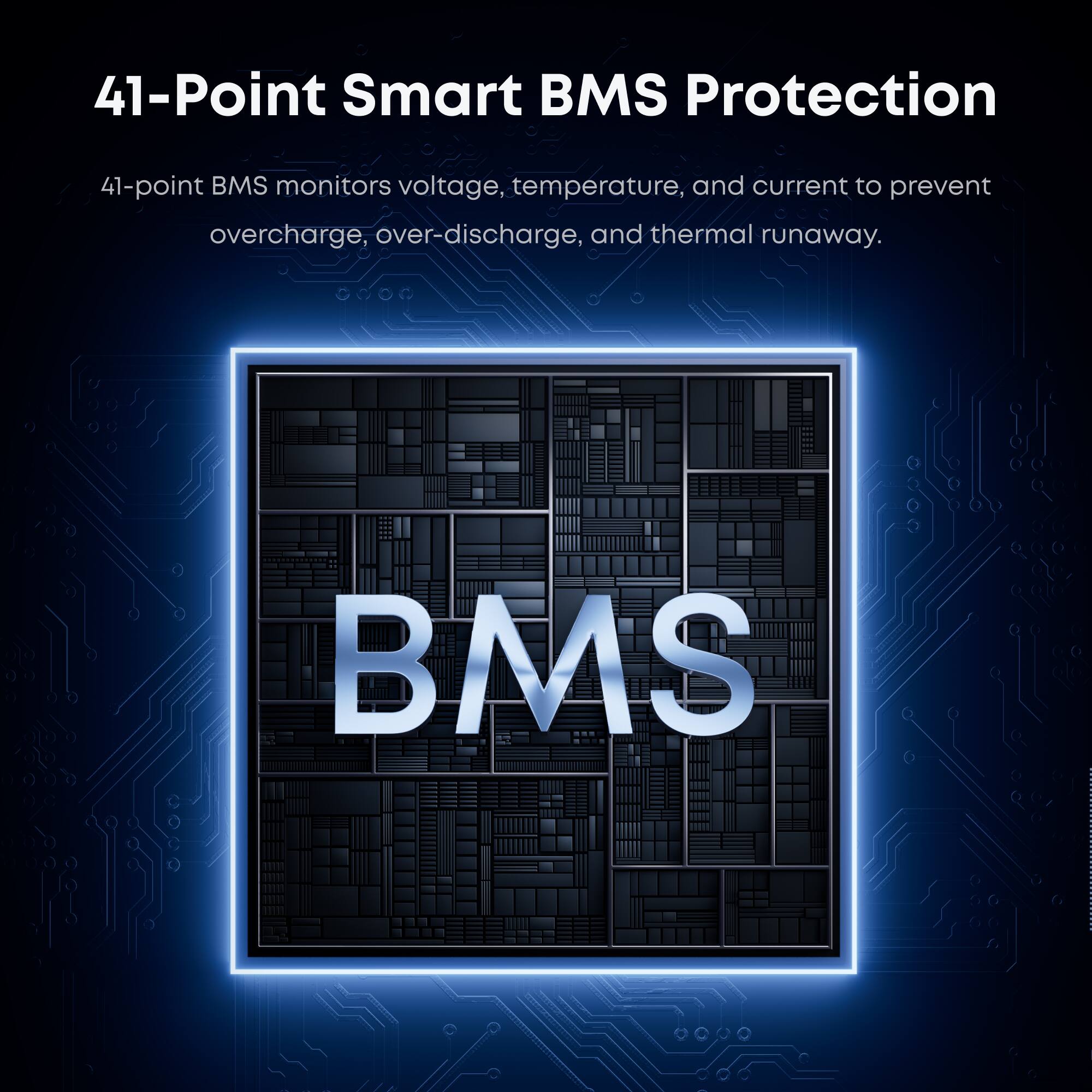 41-Point Smart BMS Protection

41-point BMS monitors voltage, temperature, and current to prevent overcharge, over-discharge, and thermal runaway.