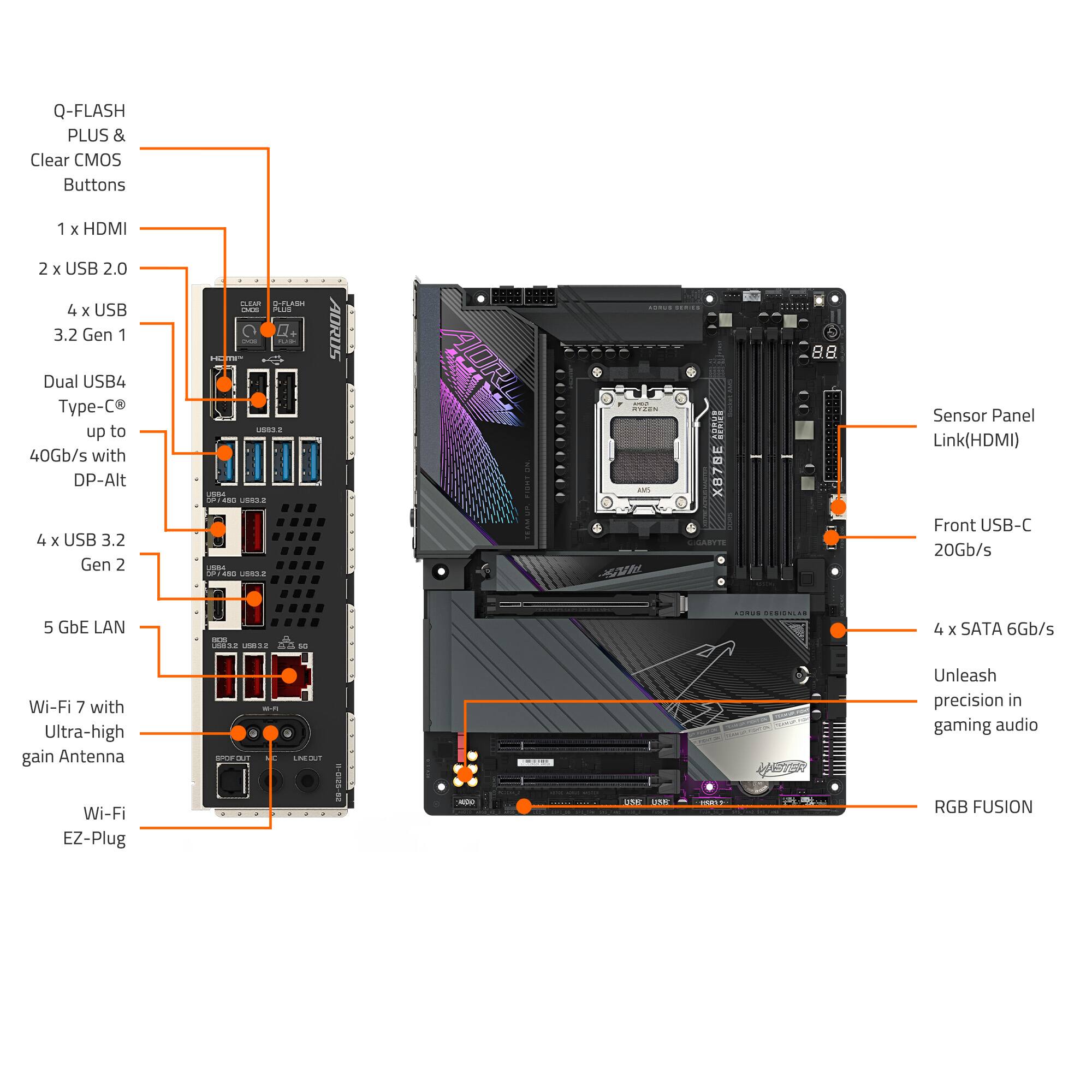 The image features a diagram of a computer motherboard with various components labeled. The motherboard has a Q-Flash Plus and Clear CMOS buttons, as well as a 1x HDMI and 2x USB 2.0 ports. Additionally, there are 4x USB 3.2 Gen 1 ports and 4x USB 3.2 Gen 2 ports. The motherboard also has a dual USB4 Type-C port with up to 40Gb/s with DP-Alt support. Furthermore, there are 44x USB 3.2 Gen 2 ports available. The motherboard also supports Wi-Fi 7 with an ultra-high gain antenna and Wi-Fi EZ-Plug. The diagram also highlights the presence of a 5 GbE LAN and 4x SATA 6Gb/s ports.