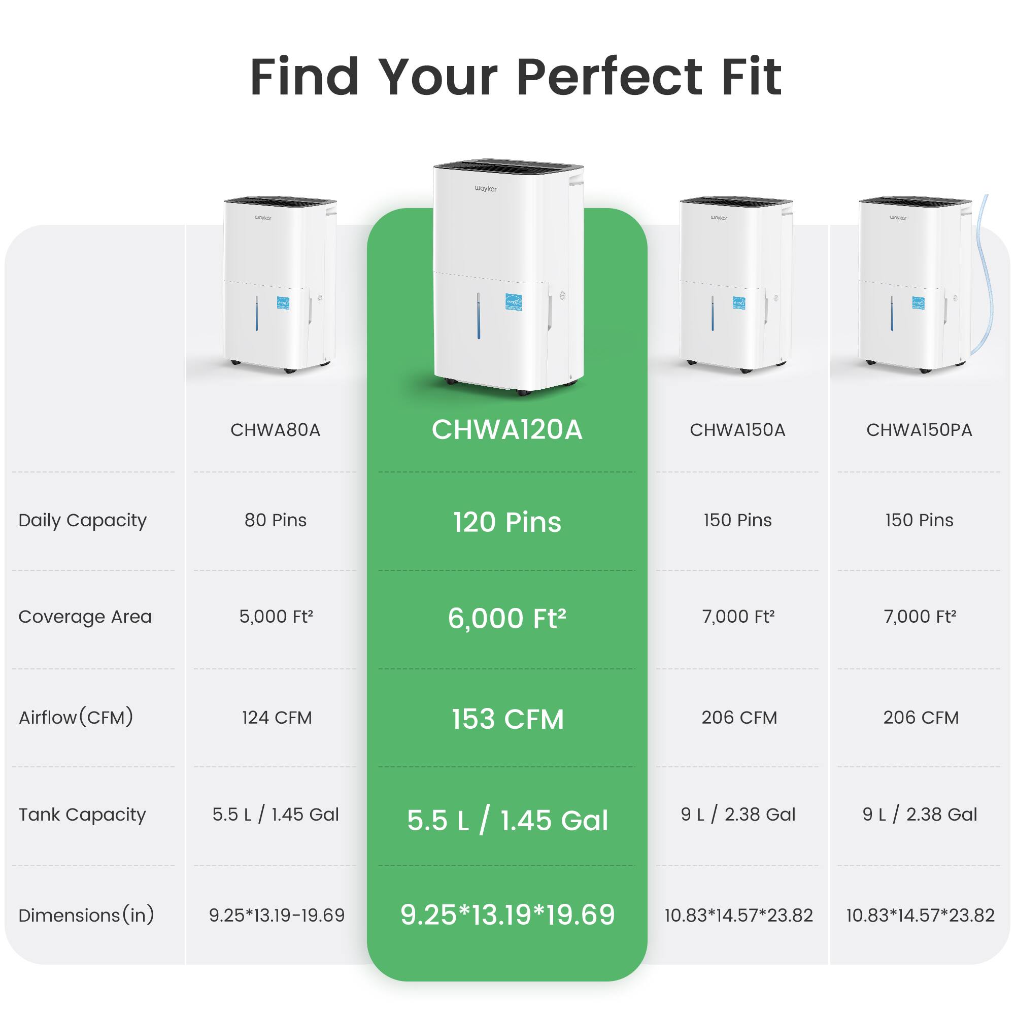 Find Your Perfect Fit

CHWA80A
- Daily Capacity: 80 Pins
- Coverage Area: 5,000 Ft²
- Airflow (CFM): 124 CFM
- Tank Capacity: 5.5 L / 1.45 Gal
- Dimensions (in): 9.25*13.19*19.69

CHWA120A
- Daily Capacity: 120 Pins
- Coverage Area: 6,000 Ft²
- Airflow (CFM): 153 CFM
- Tank Capacity: 5.5 L / 1.45 Gal
- Dimensions (in): 9.25*13.19*19.69

CHWA150A
- Daily Capacity: 150 Pins
- Coverage Area: 7,000 Ft²
- Airflow (CFM): 206 CFM
- Tank Capacity: 9 L / 2.38 Gal
- Dimensions (in): 10.83*14.57*23.82

CHWA