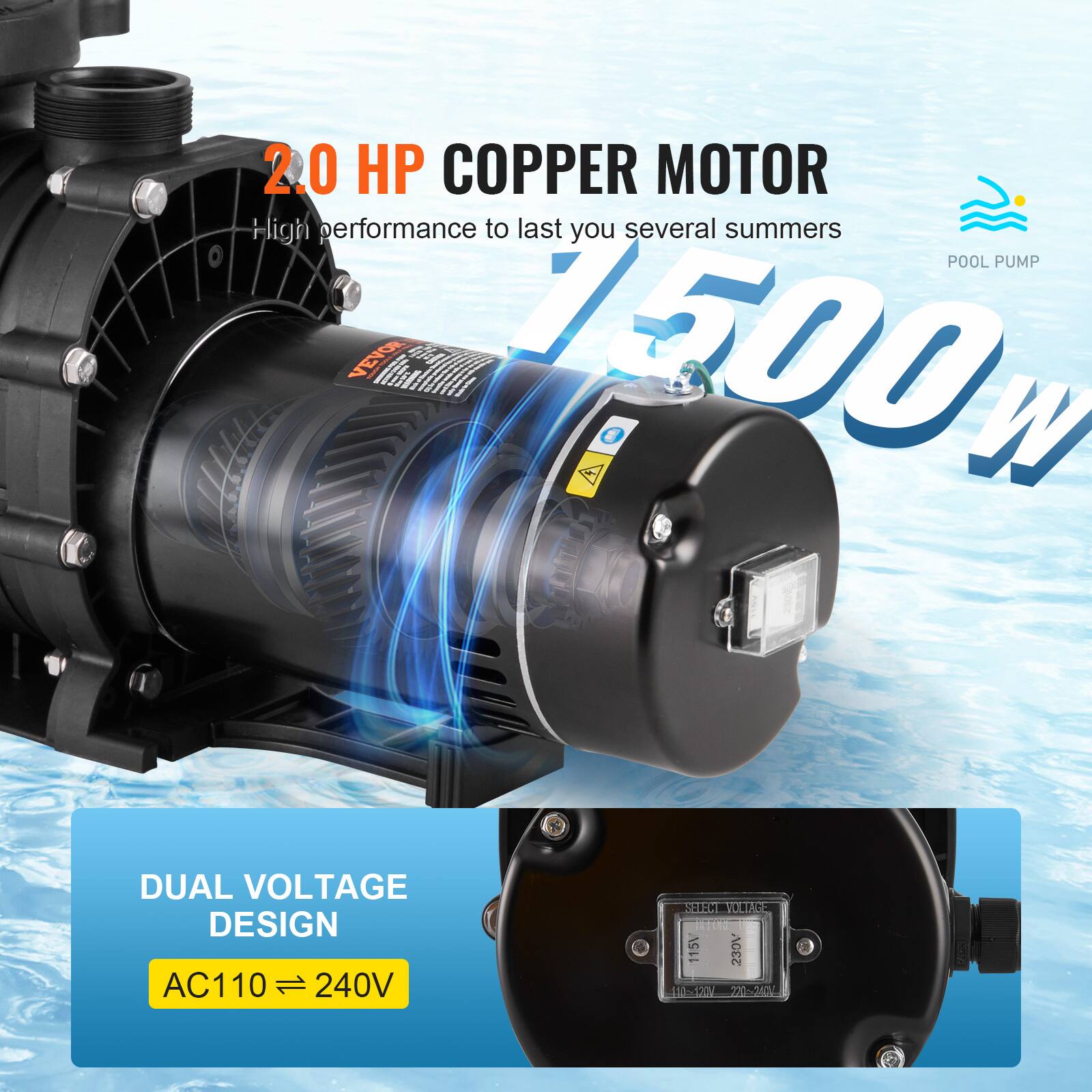 2.0 HP COPPER MOTOR  
High performance to last you several summers  
POOL PUMP VEVOR 500 W  

DUAL VOLTAGE DESIGN  
AC110 240V  

CHECK VOLTAGE  
115V 230V 110~120V 220~240V