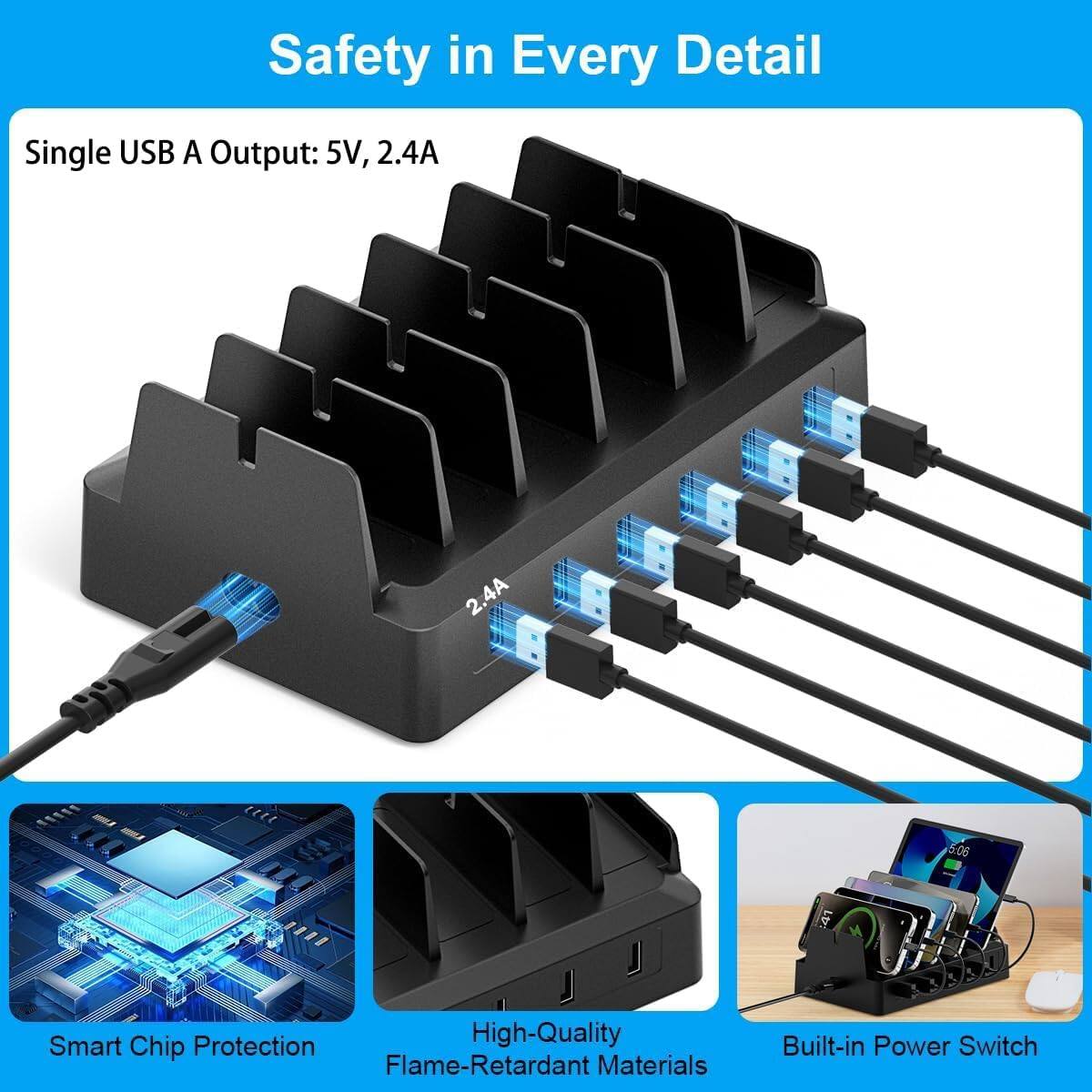 Safety in Every Detail

Single USB A Output: 5V, 2.4A

Smart Protection High-Quality Chip Flame-Retardant Materials
Built-in Power Switch