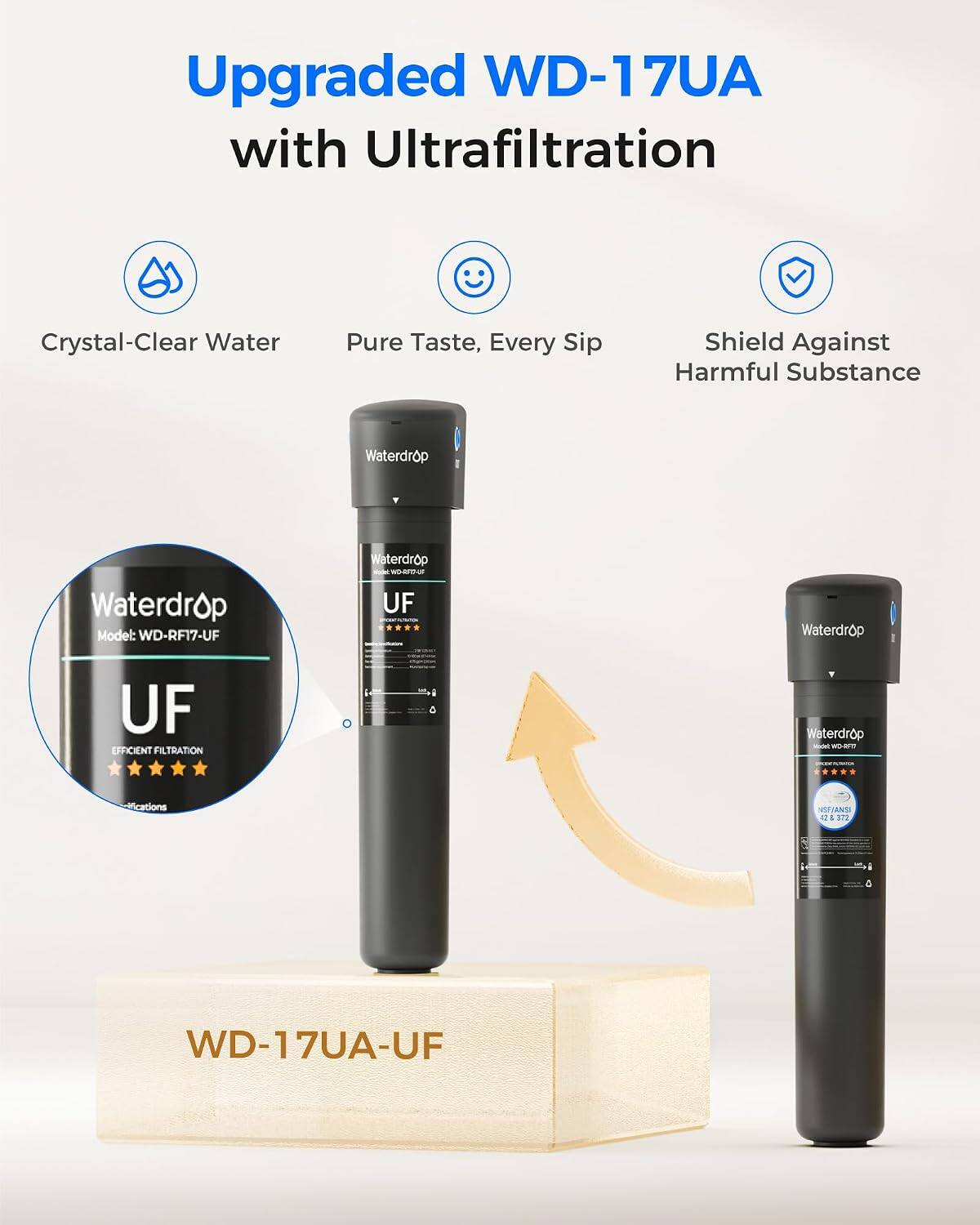 Upgraded WD-17UA with Ultrafiltration

Crystal-Clear Water
Pure Taste, Every Sip
Shield Against Harmful Substance

Waterdrop
Model: WD-RF17-UF

Waterdrop
UF EFFICIENT FILTRATION

Waterdrop SIDON WD RFF
ifications
NIFIANSI 42 L 372

WD-17UA-UF