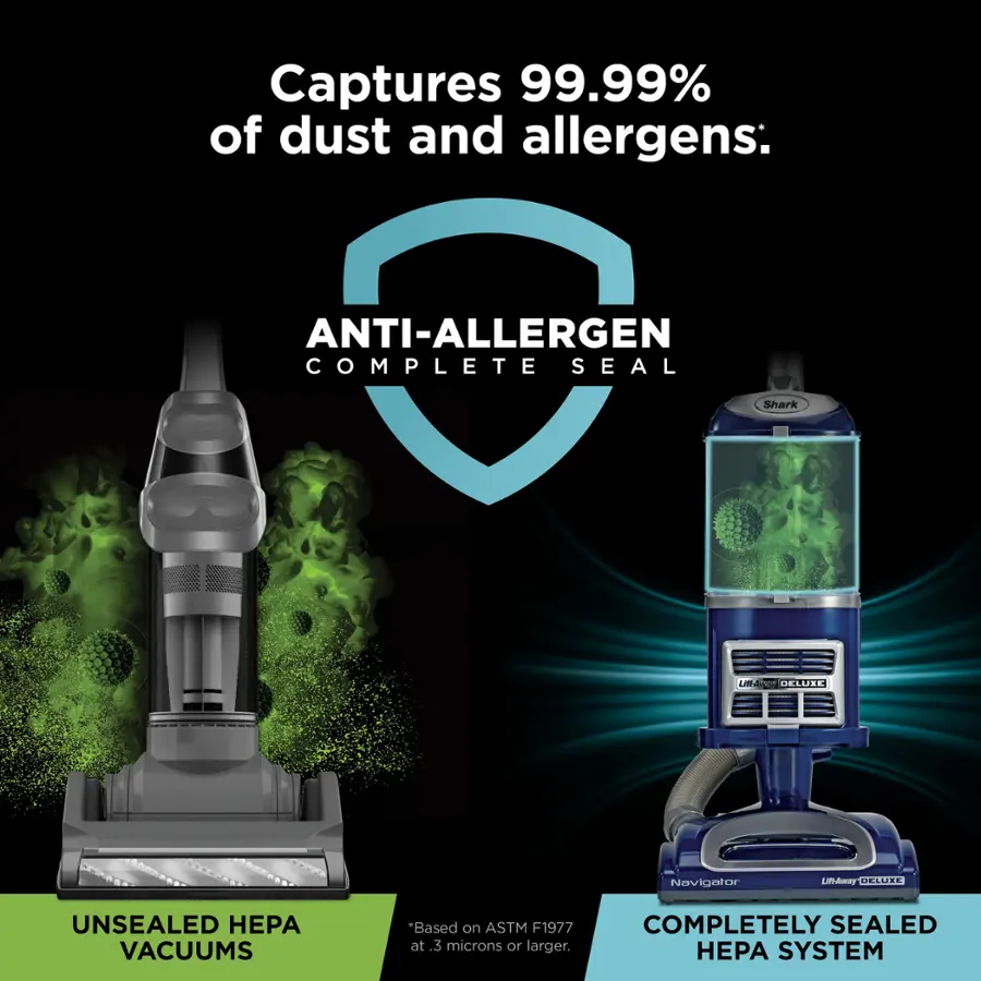 The text on the image is grouped and corrected as follows:

"Captures 99.99% of dust and allergens: ANTI-ALLERGEN COMPLETE SEAL Shark Ln Lm-dia DELUAE Navigator Uif-Away DELLRE UNSEALED HEPA VACUUMS "Based on ASTM F1977 at .3 microns or larger. COMPLETELY SEALED HEPA SYSTEM."