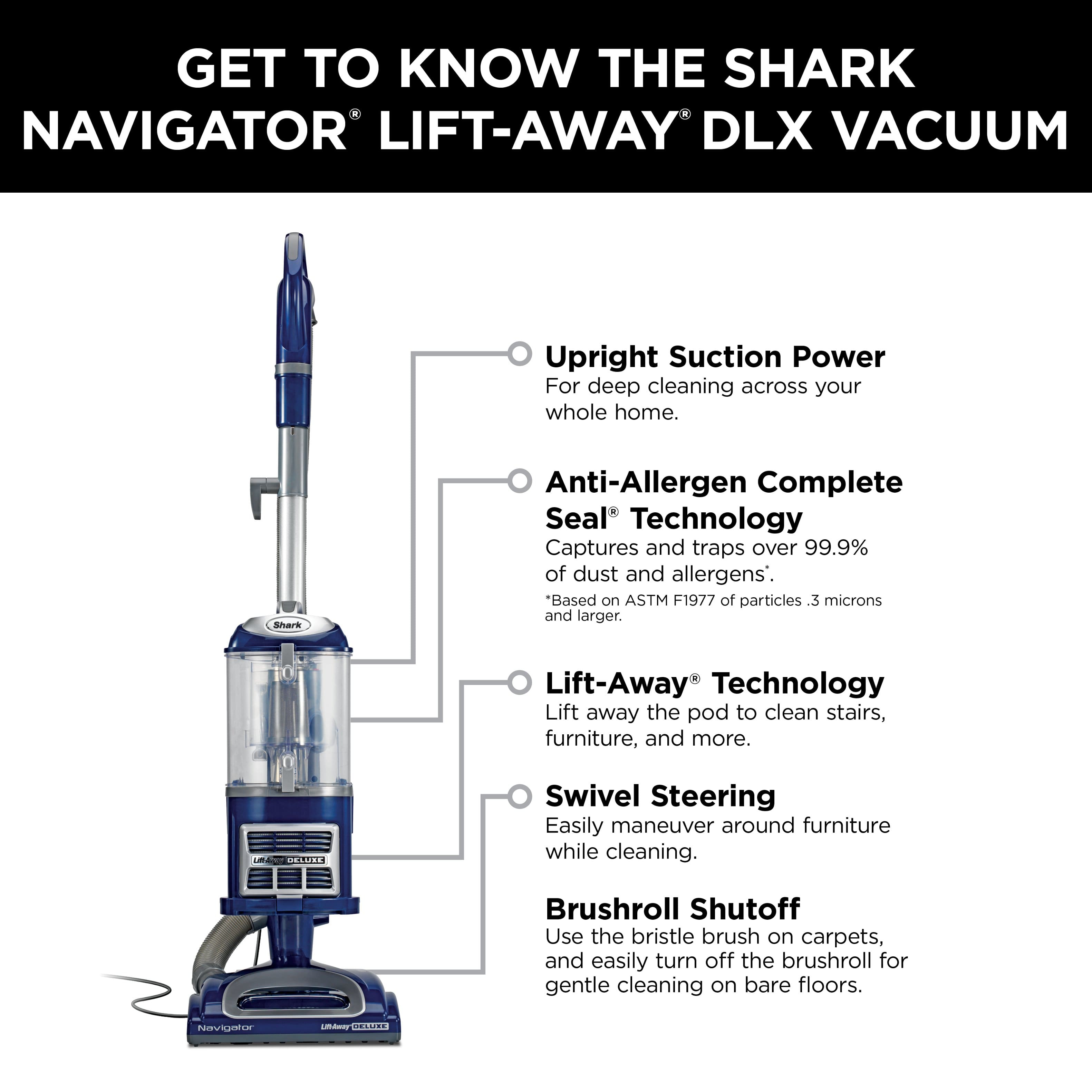 GET TO KNOW THE SHARK NAVIGATOR LIFT-AWAY DLX VACUUM
Upright Suction Power: For deep cleaning across your whole home.
Shark Anti-Allergen Complete Seal Technology: Captures and traps over 99.9% of dust and allergens. *Based on ASTM F1977 of particles .3 microns and larger.
Lift-Away Technology: Lift away the pod to clean stairs, furniture, and more.
Swivel Steering: Easily maneuver around furniture while cleaning.
Brushroll Shutoff: Use the bristle brush on carpets, and easily turn off the brushroll for gentle cleaning on bare floors.