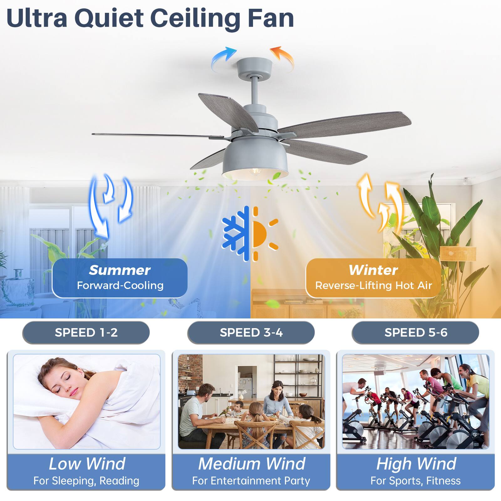Ultra Quiet Ceiling Fan

Summer: Forward-Cooling  
Winter: Reverse-Lifting Hot Air

SPEED 1-2: Low Wind For Sleeping, Reading  
SPEED 3-4: Medium Wind For Entertainment Party  
SPEED 5-6: High Wind For Sports, Fitness
