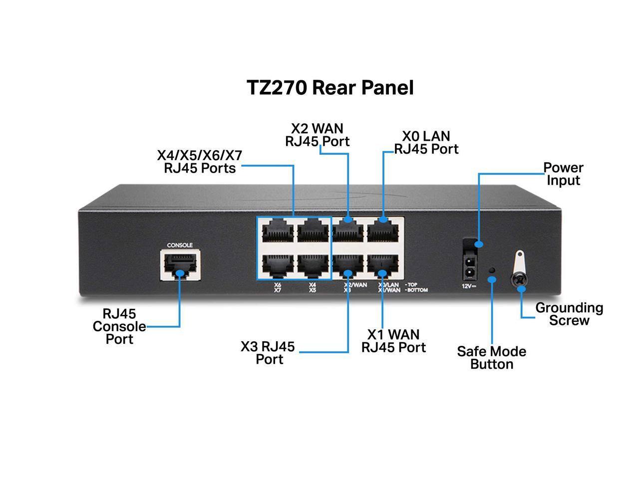 TZ270 Rear Panel  
X4/X5/X6/X7 RJ45 Ports  
X2 WAN RJ45 Port  
X0 LAN RJ45 Port  
Power Input  
CONSOLE RJ45 Console Port  
X3 RJ45 Port  
X1 WAN RJ45 Port  
Grounding Screw  
Safe Mode Button