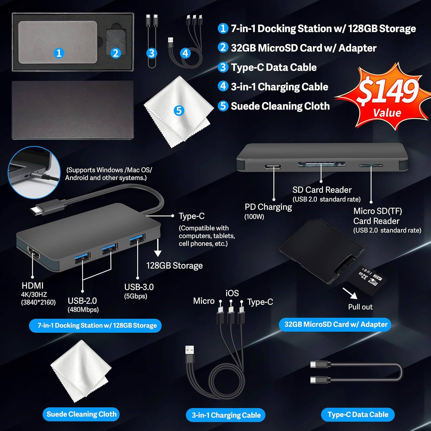 1. 7-in-1 Docking Station w/ 128GB Storage  
2. 32GB MicroSD Card w/ Adapter  
3. Type-C Data Cable  
4. 3-in-1 Charging Cable  
5. Suede Cleaning Cloth  

$149 Value  

(Supports Windows / Mac OS / Android and other systems.)  

- HDMI 4K/30HZ (3840*2160)  
- USB-2.0 (480Mbps)  
- USB-3.0 (5Gbps)  
- SD Card Reader (USB2.0 standard rate)  
- PD Charging (100W)  
- Micro SD(TF) Card Reader (USB 2.0 standard rate)  
- 128GB Storage  
- Micro iOS Type-C  

3-in-1 Charging Cable  
Type-C Data Cable  

32GB MicroSD Card w/ Adapter  
Suede Cleaning Cloth  

7-in-1 Docking Station w/ 128GB Storage