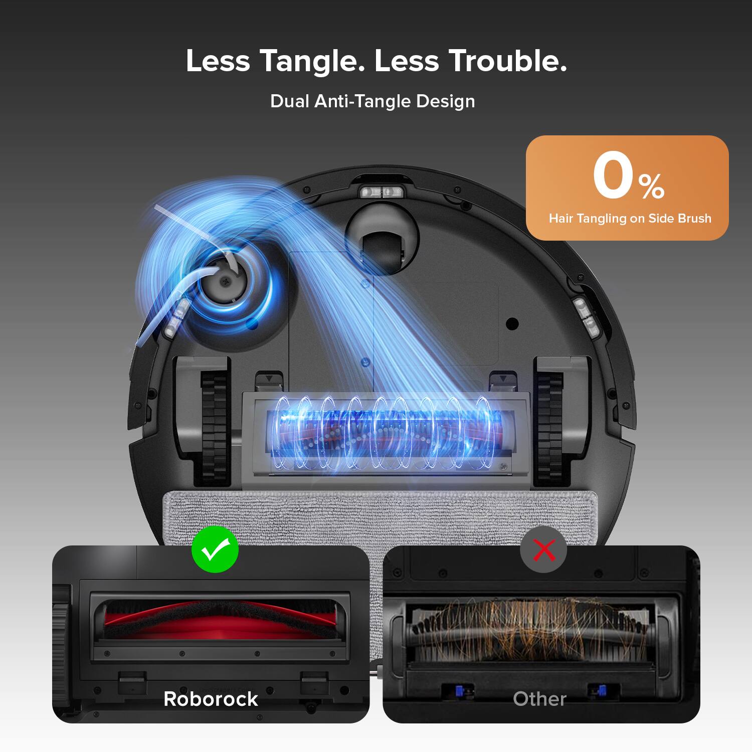Less Tangle. Less Trouble.  
Dual Anti-Tangle Design  
0% Hair Tangling on Side Brush  
X Roborock Other