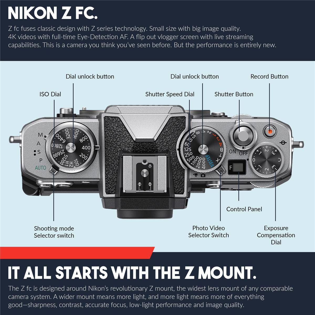 NIKON Z FC.

Z fc fuses classic design with Z series technology. Small size with big image quality. 4K videos with full-time Eye-Detection AF. A flip out vlogger screen with live streaming capabilities. This is a camera you think you've seen before. But the performance is entirely new.

- Dial unlock button
- ISO Dial
- Shutter Speed Dial
- Shutter Button
- Record Button
- Shooting mode Selector switch
- Photo Video Selector Switch
- Exposure Compensation Dial
- Control Panel

IT ALL STARTS WITH THE Z MOUNT.

The Z fc is designed around Nikon's revolutionary Z mount, the widest lens mount of any comparable camera system. A wider mount means more light, and more light means more of everything good—sharpness, contrast, accurate focus, low-light performance and image quality.