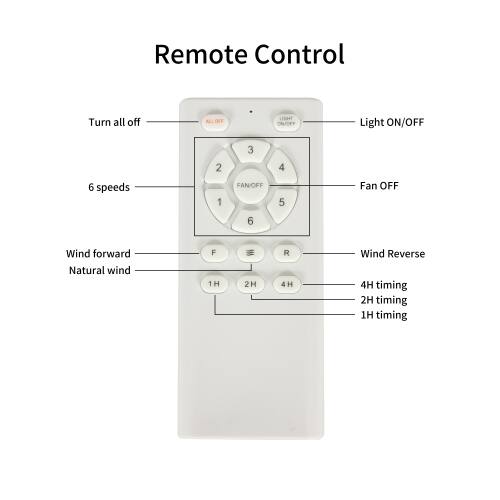 Remote Control

Turn all off: ALL OFF

Light ON/OFF

6 speeds

Fan OFF

Wind forward: Natural wind

Wind Reverse

Timing: 1H, 2H, 4H