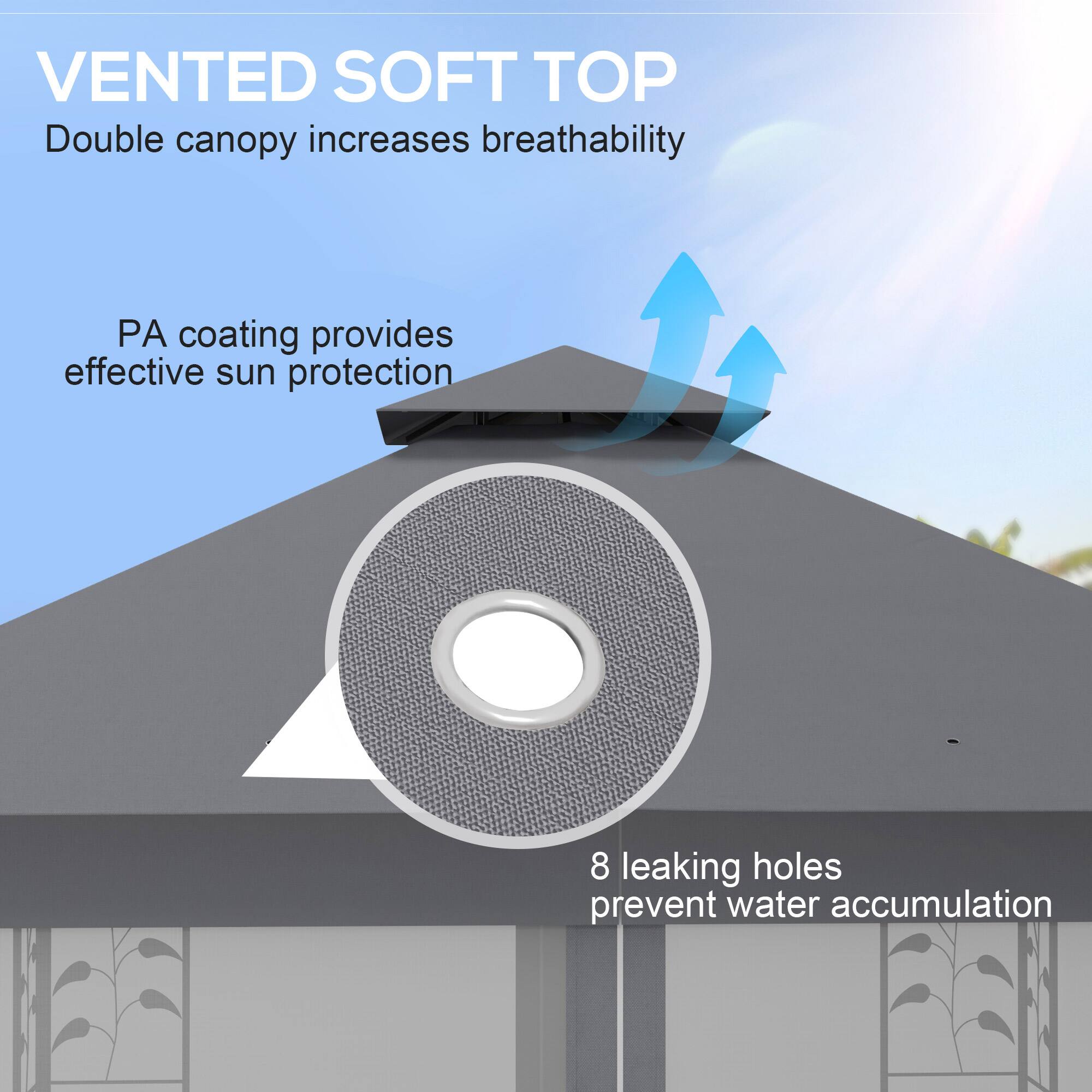 VENTED SOFT TOP
Double canopy increases breathability
PA coating provides effective sun protection
8 leaking holes prevent water accumulation
