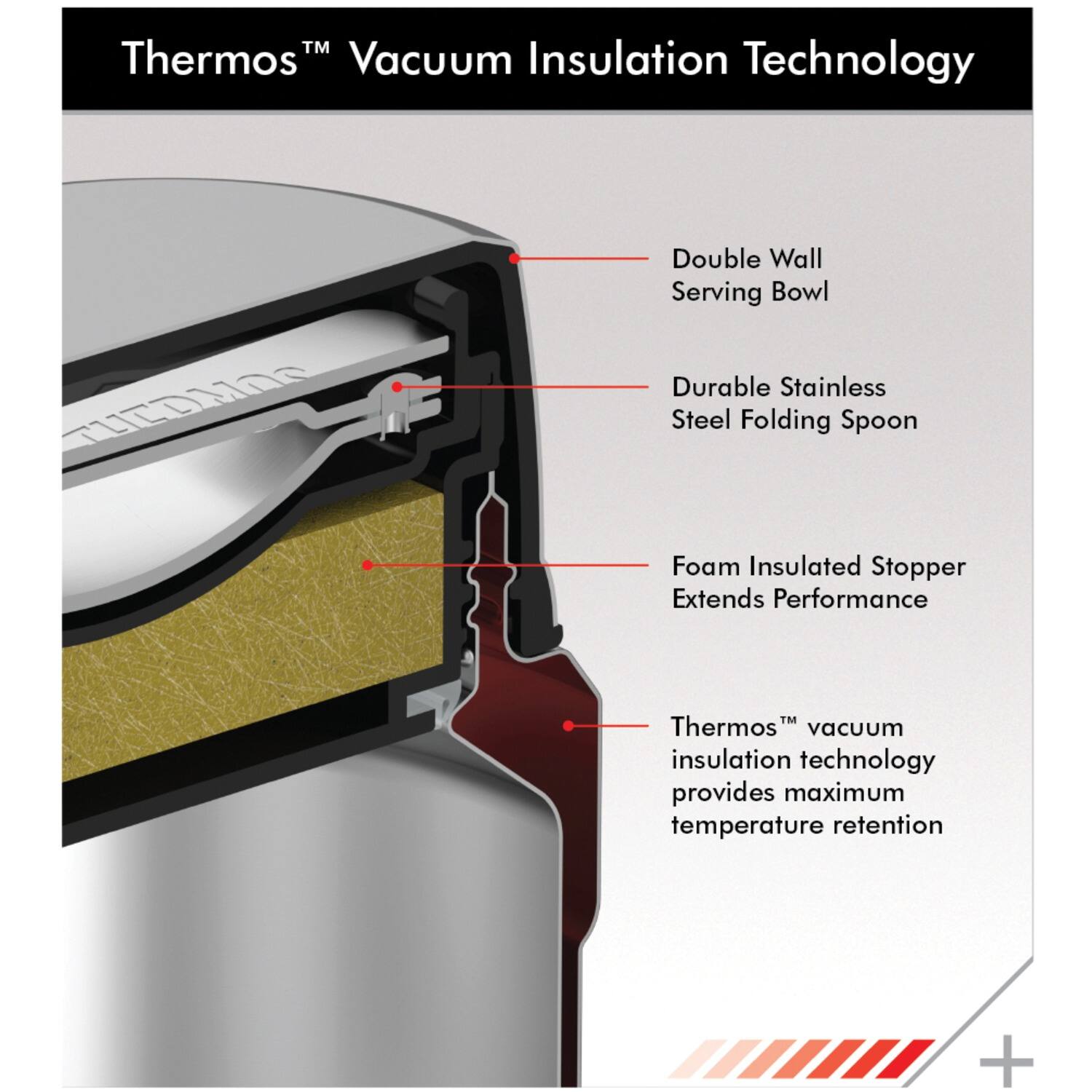 Thermos™ Vacuum Insulation Technology

- Double Wall Serving Bowl
- Durable Stainless Steel Folding Spoon
- Foam Insulated Stopper Extends Performance
- Thermos™ vacuum insulation technology provides maximum temperature retention