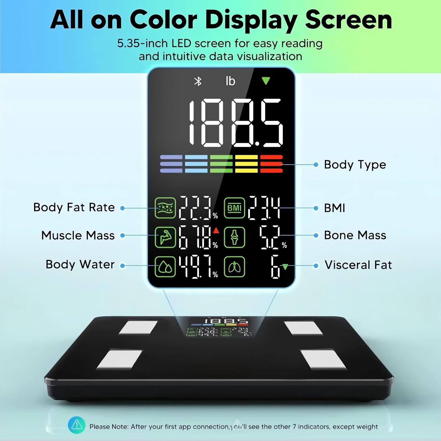 All on Color Display Screen  
5.35-inch LED screen for easy reading and intuitive data visualization  

- Body Fat Rate: 22.1%  
- Muscle Mass: 67.8%  
- Body Water: 49.1%  
- BMI: 23.4  
- Body Type  
- Bone Mass: 5.2%  
- Visceral Fat: 6  

Please Note: After your first app connection, you'll see the other 7 indicators, except weight.