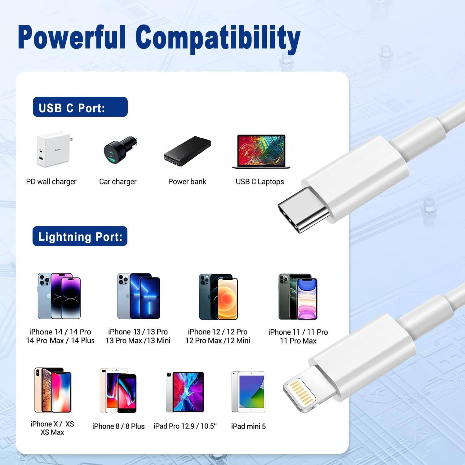 Powerful Compatibility

USB C Port:
- PD wall charger
- Car charger
- Power bank
- USB C Laptops

Lightning Port:
- iPhone 14 / 14 Pro / 14 Pro Max / 14 Plus
- iPhone 13 / 13 Pro / 13 Pro Max / 13 Mini
- iPhone 12 / 12 Pro / 12 Pro Max / 12 Mini
- iPhone 11 / 11 Pro / 11 Pro Max
- iPhone X / XS / XS Max
- iPhone 8 / 8 Plus
- iPad Pro 12.9 / 10.5"
- iPad mini 5