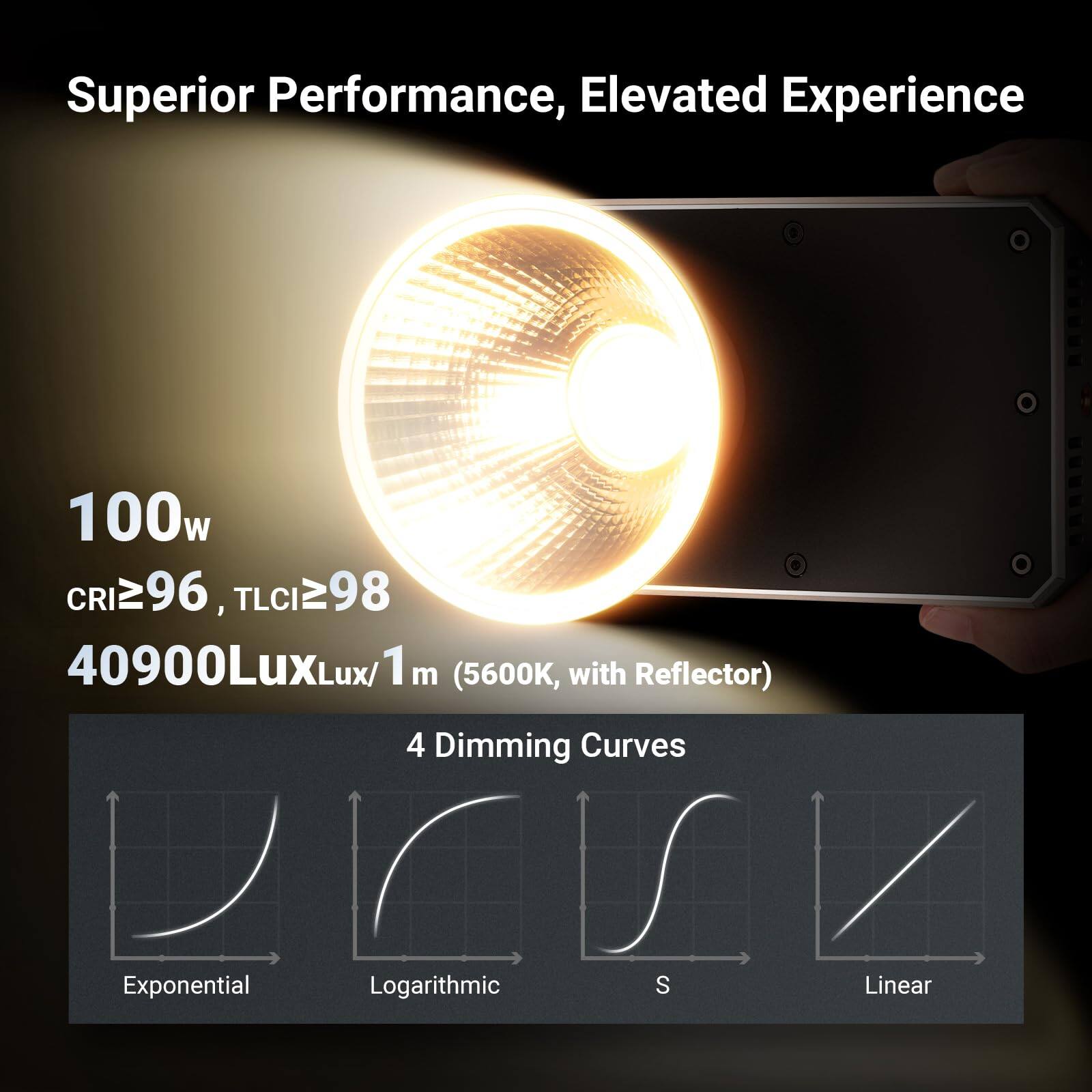 Superior Performance, Elevated Experience

100w
CRI≥96, TLCI≥98
40900LuxLux/1m (5600K, with Reflector)

4 Dimming Curves
Exponential
Logarithmic
S
Linear