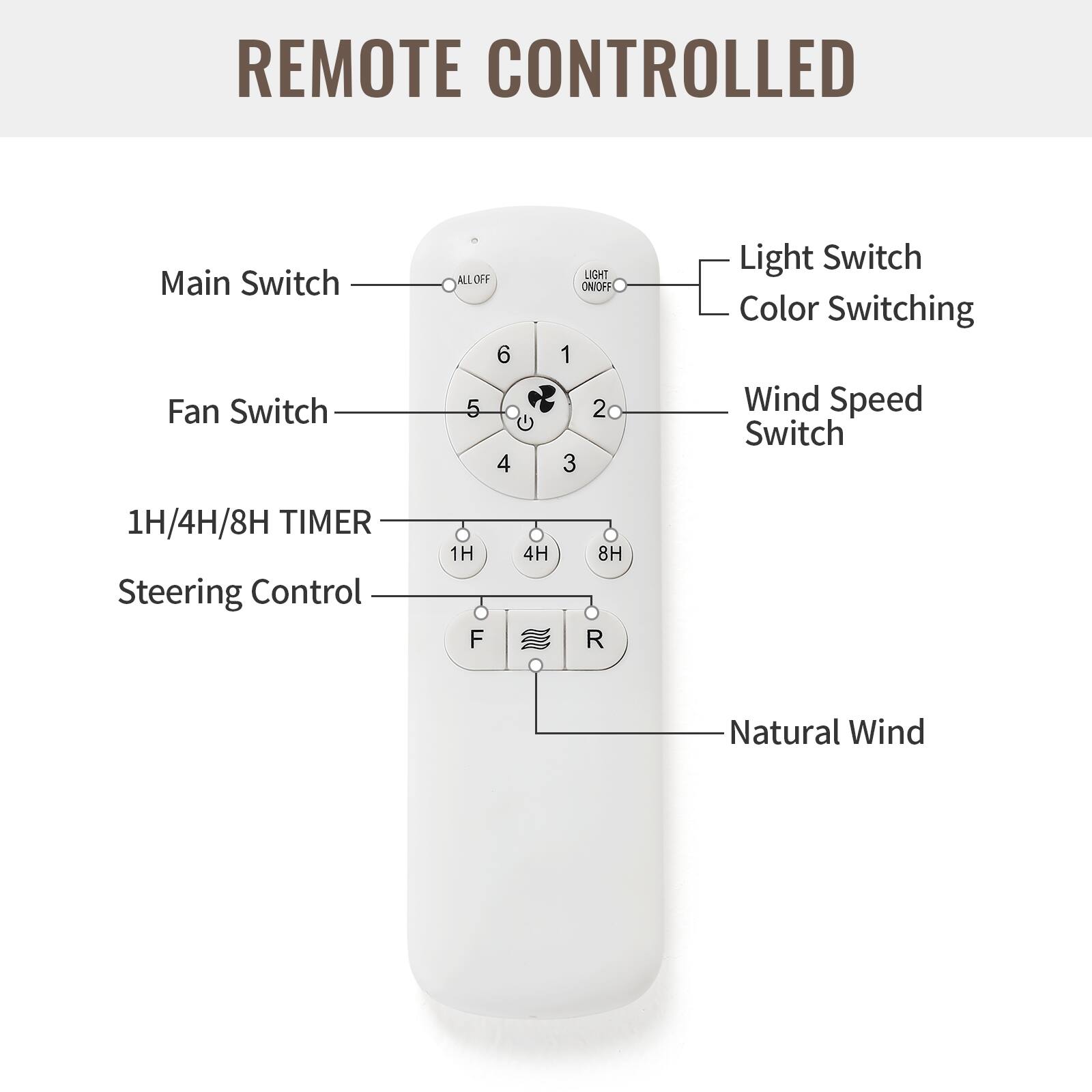 REMOTE CONTROLLED

- Main Switch
- Fan Switch
- 1H/4H/8H TIMER
- Steering Control
- Light Switch
- Color Switching
- Wind Speed Switch
- Natural Wind

1H 4H 8H

F R