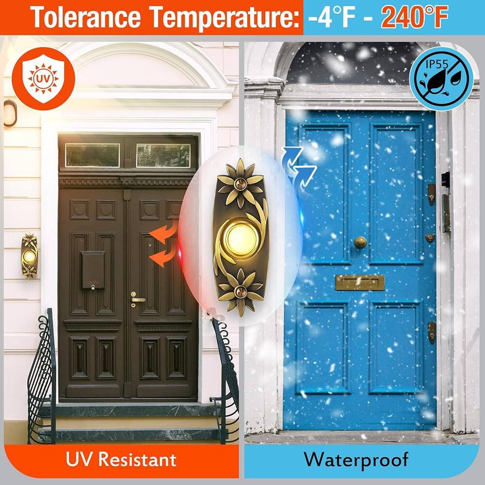 Tolerance Temperature: -4°F - 240°F

UV Resistant

Waterproof

IP55