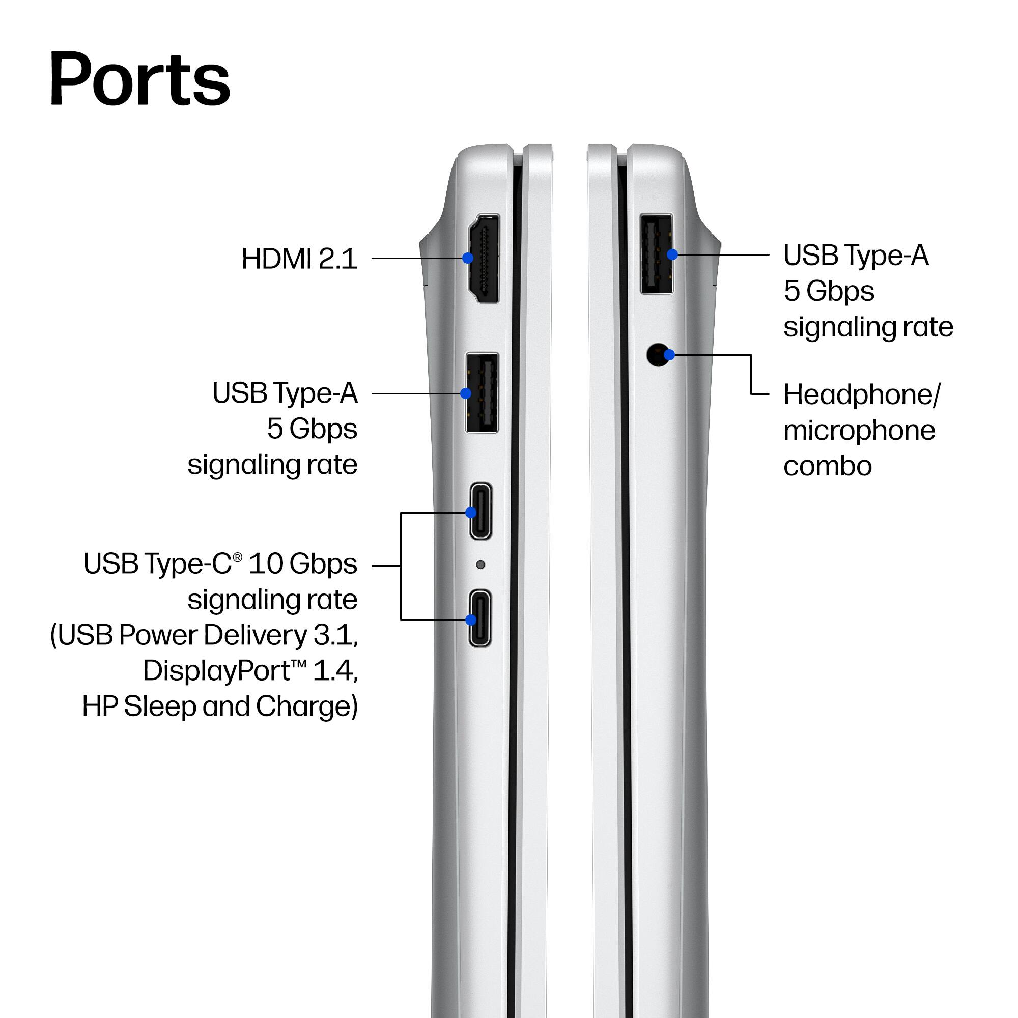 Ports  
- HDMI 2.1  
- USB Type-A 5 Gbps signaling rate  
- USB Type-A 5 Gbps signaling rate  
- Headphone/ microphone combo  
- USB Type-C 10 Gbps signaling rate (USB Power Delivery 3.1, DisplayPort 1.4, HP Sleep and Charge)