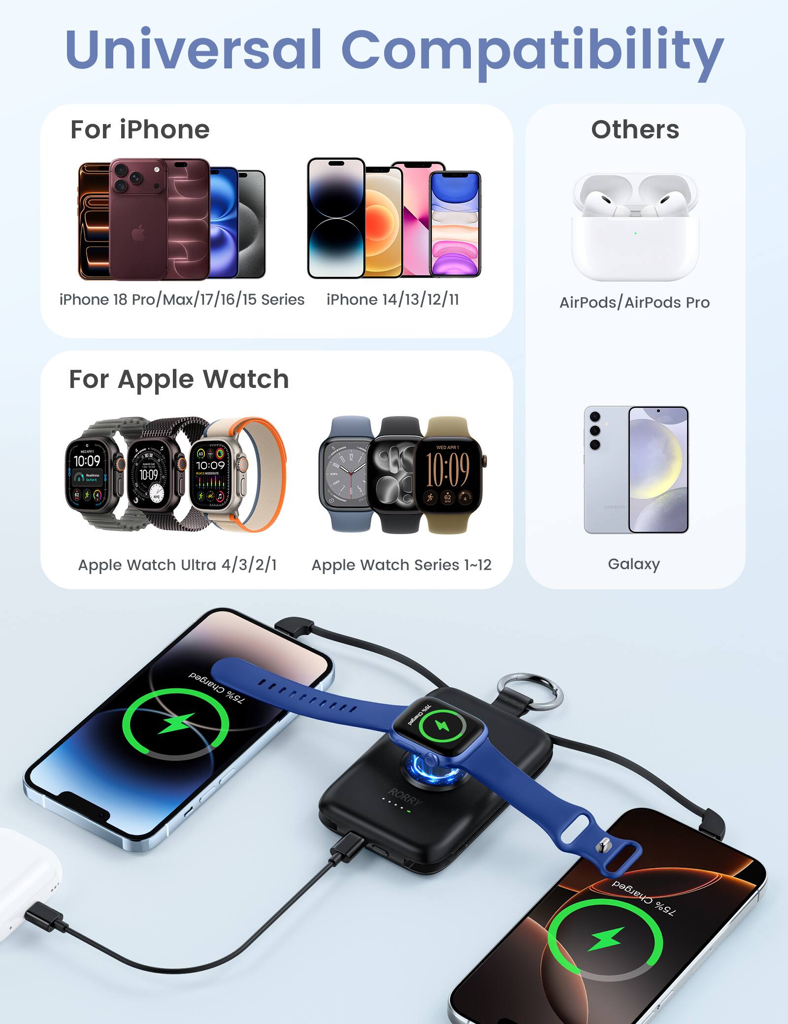 Universal Compatibility

For iPhone
- iPhone 18 Pro/Max/17/16/15 Series
- iPhone 14/13/12/11

For Apple Watch
- Apple Watch Ultra 4/3/2/1
- Apple Watch Series 1~12

Others
- AirPods/AirPods Pro
- Galaxy

Charged 75%