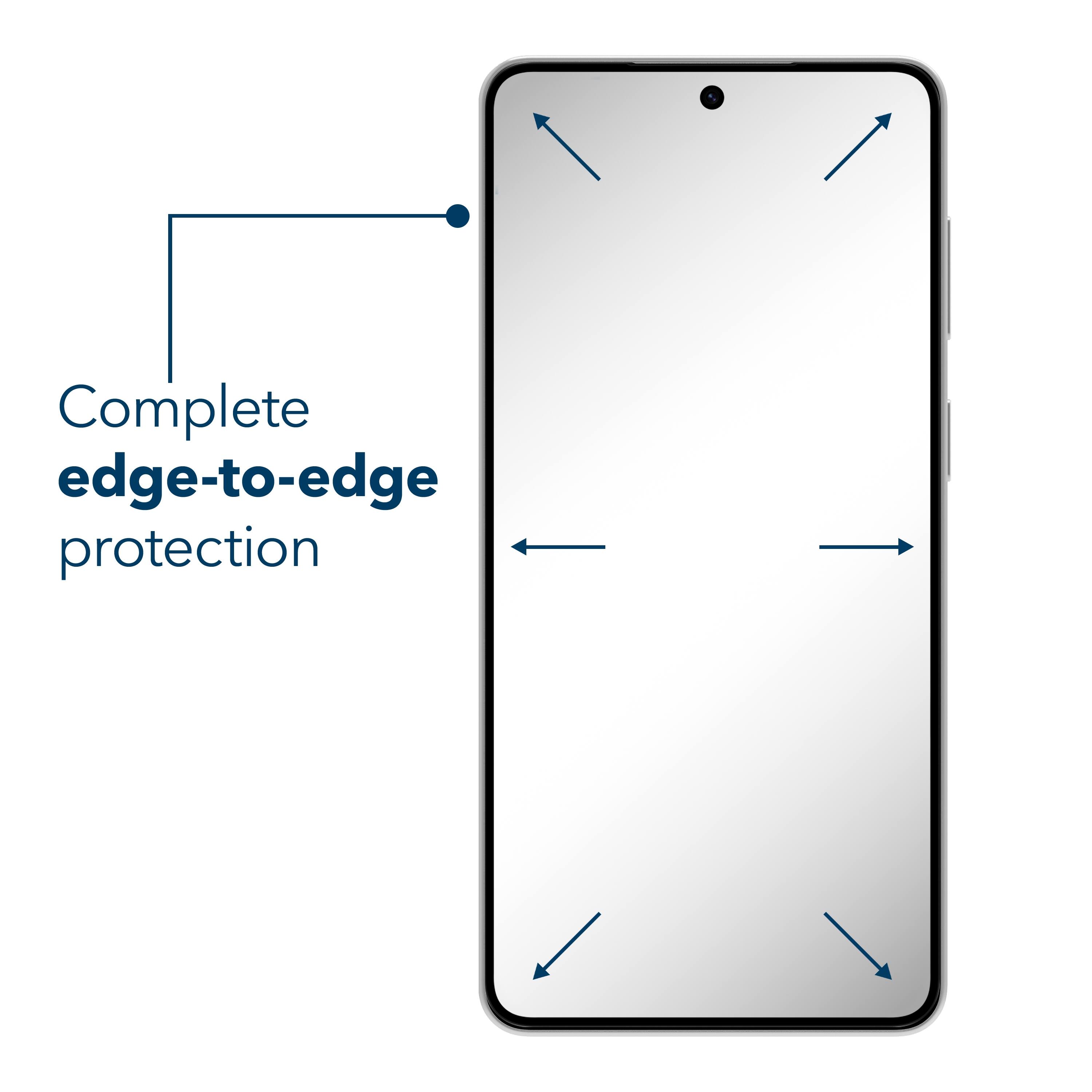 Complete edge-to-edge protection